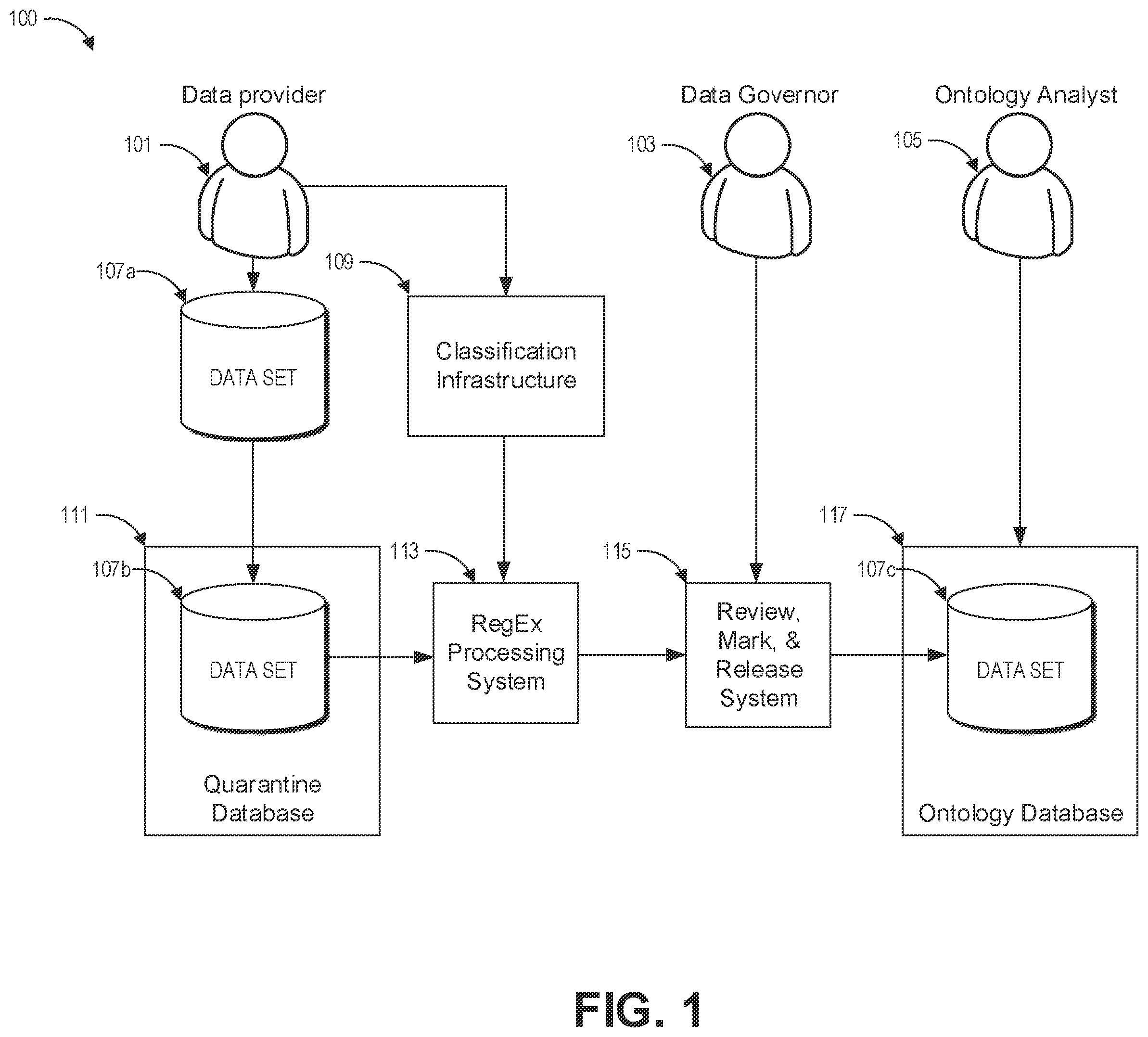 Patent US12367310 Figure 1 – Data security