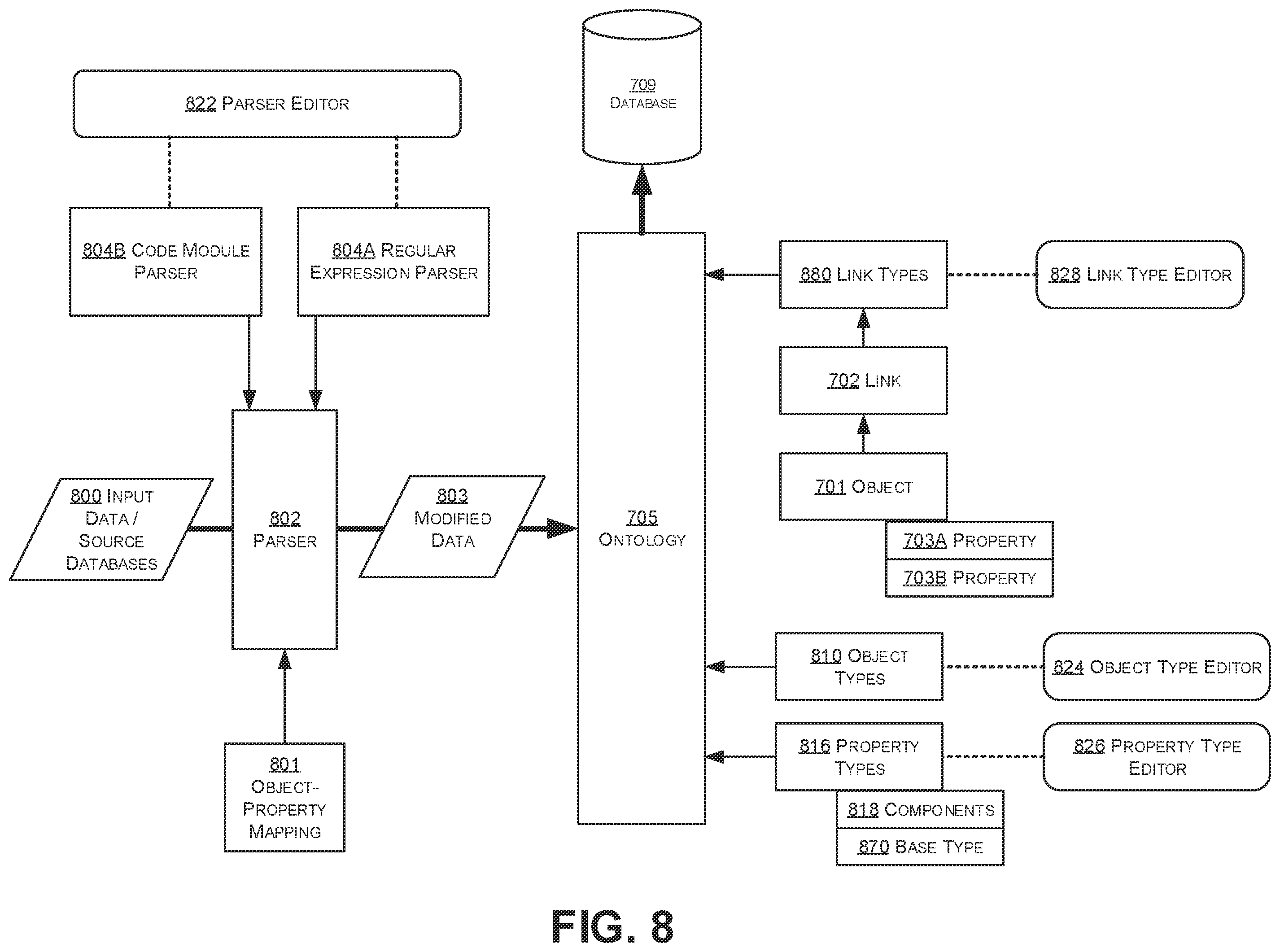 Patent US12367310 Figure 8 – Data security