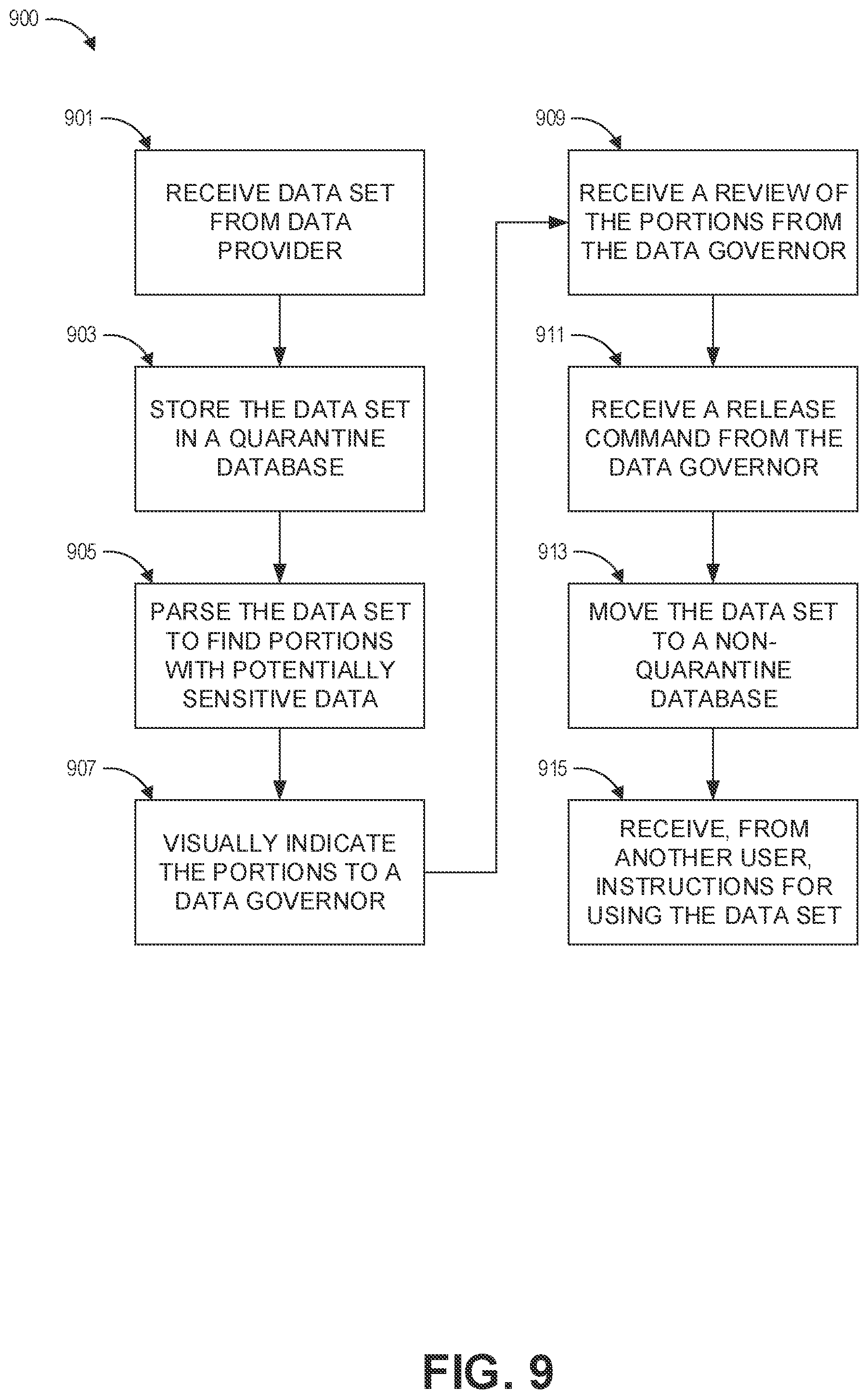 Patent US12367310 Figure 9 – Data security