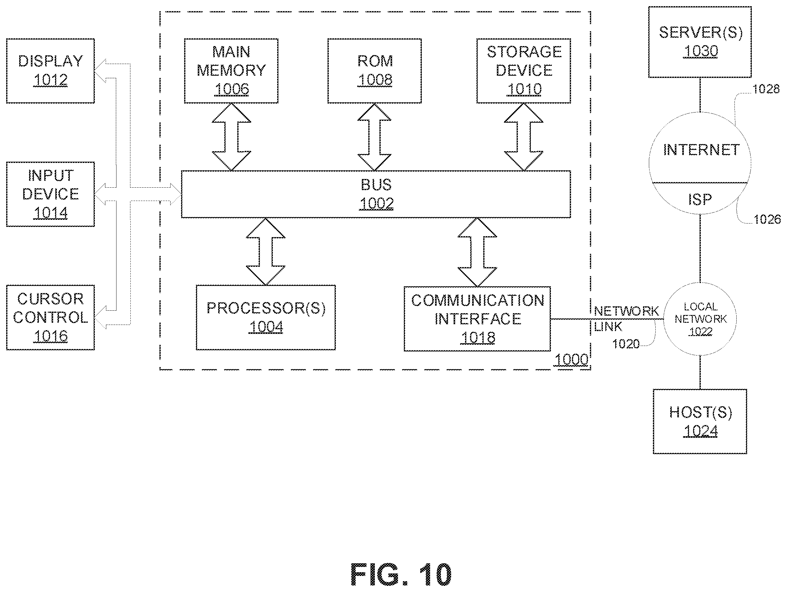 Patent US12367310 Figure 10 – Data security