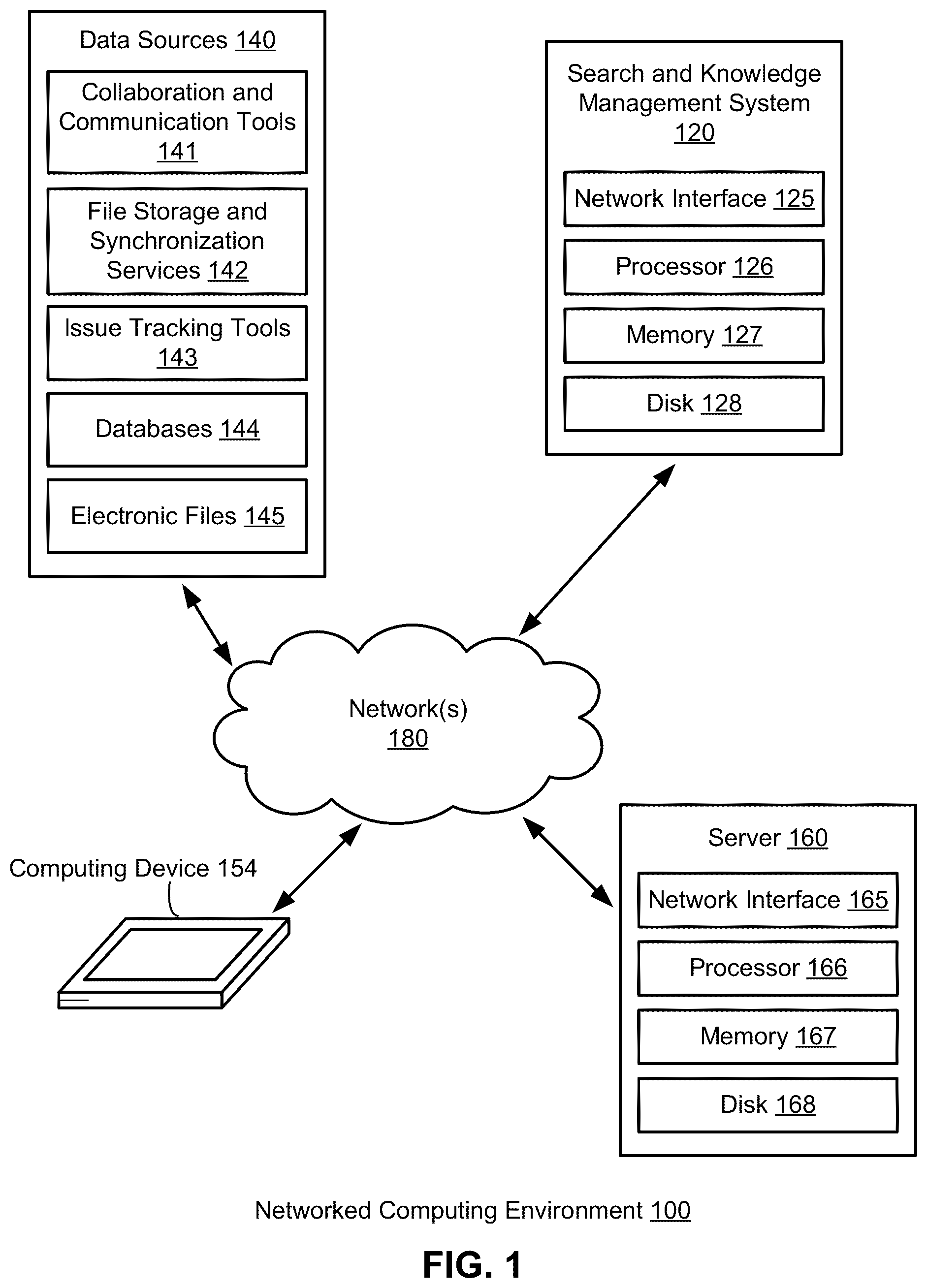 Patent US12367311 Figure 1 – Leveraging question and answer pair extraction from linked documents to improve permissions-aware automated responses