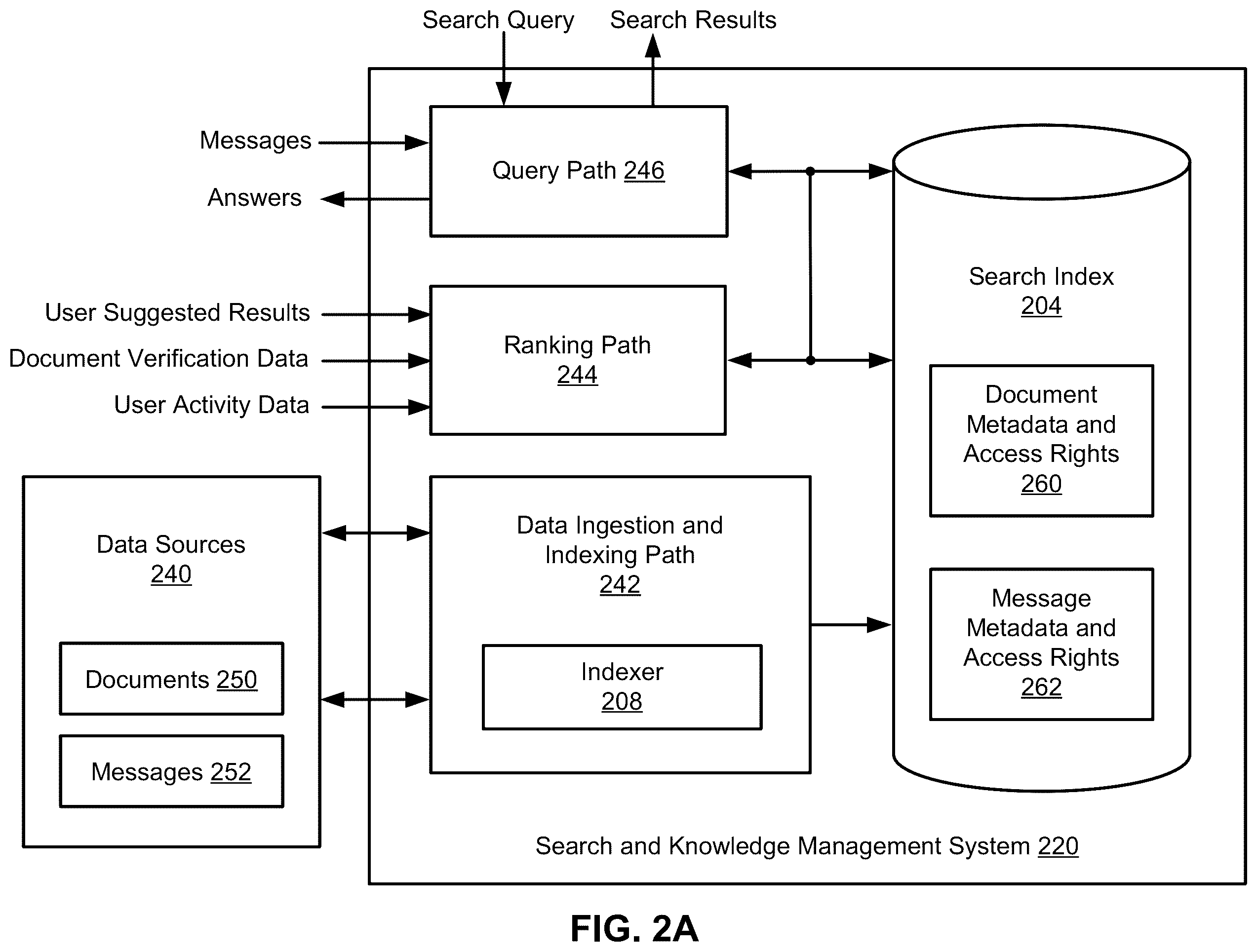 Patent US12367311 Figure 2 – Leveraging question and answer pair extraction from linked documents to improve permissions-aware automated responses