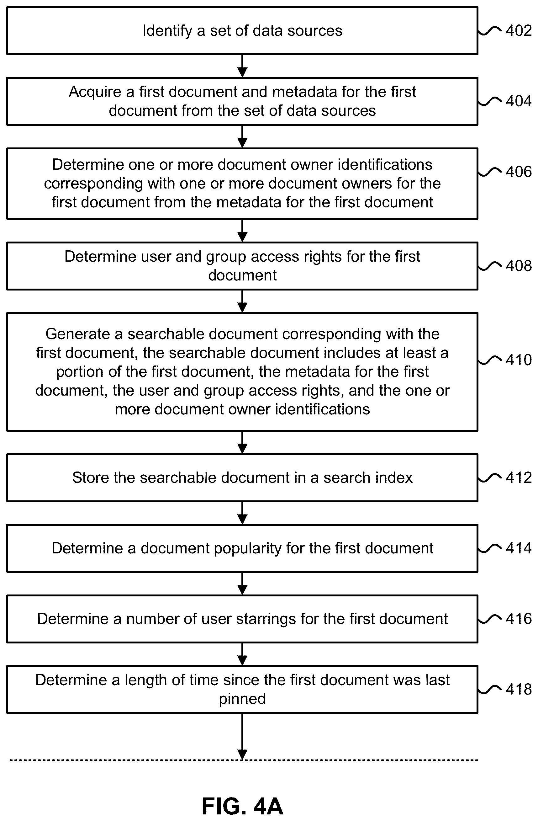 Patent US12367311 Figure 10 – Leveraging question and answer pair extraction from linked documents to improve permissions-aware automated responses