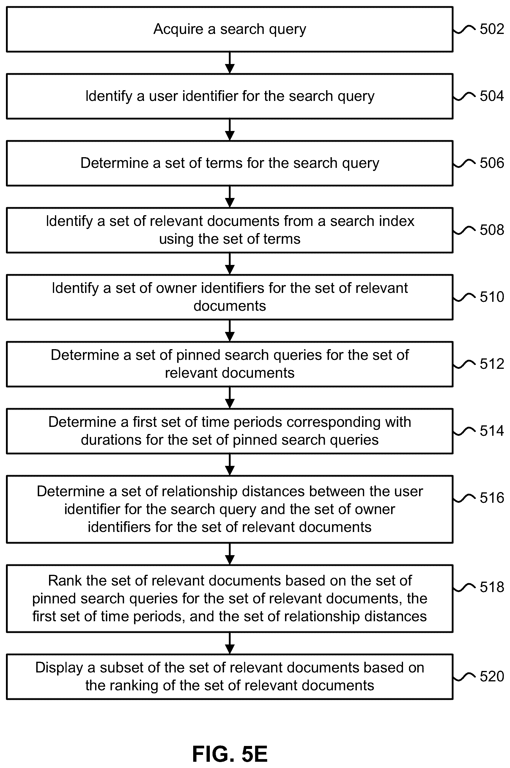 Patent US12367311 Figure 15 – Leveraging question and answer pair extraction from linked documents to improve permissions-aware automated responses