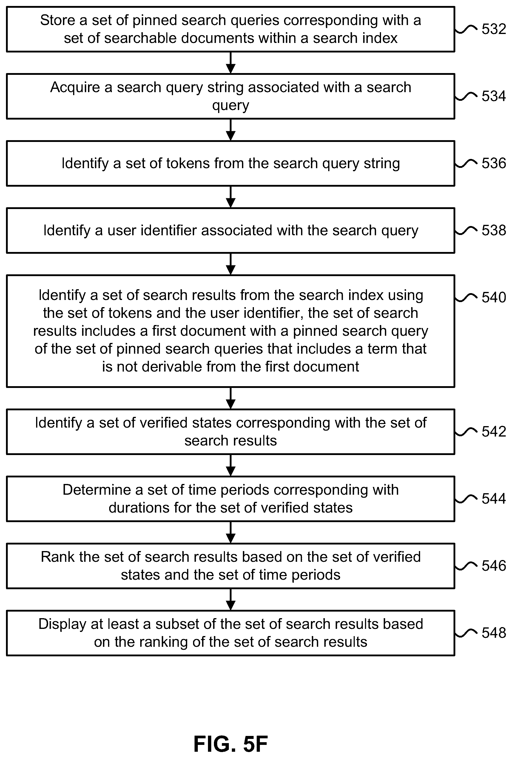 Patent US12367311 Figure 16 – Leveraging question and answer pair extraction from linked documents to improve permissions-aware automated responses