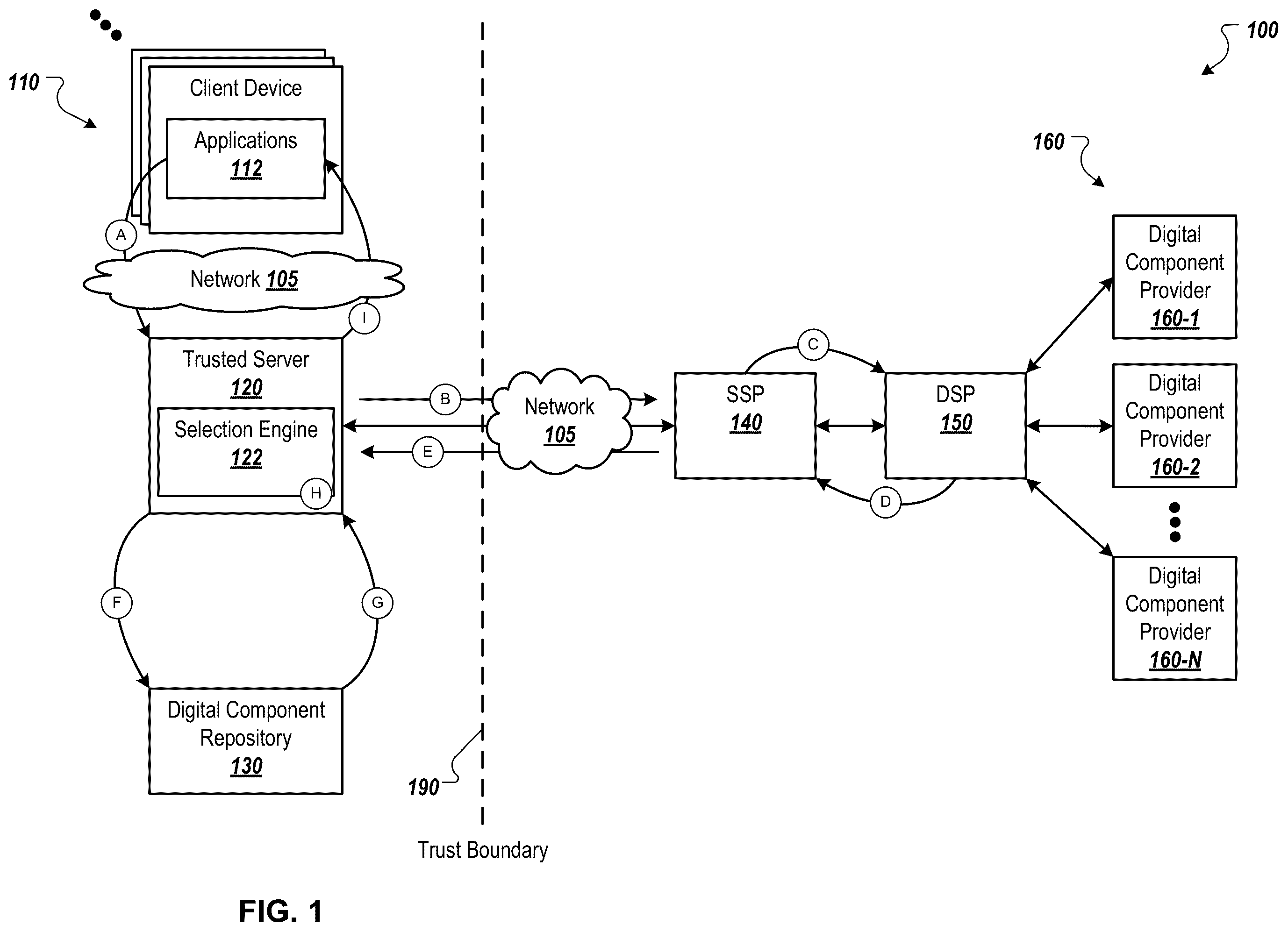 Patent US12367312 Figure 1 – Distributing digital components while securing user data