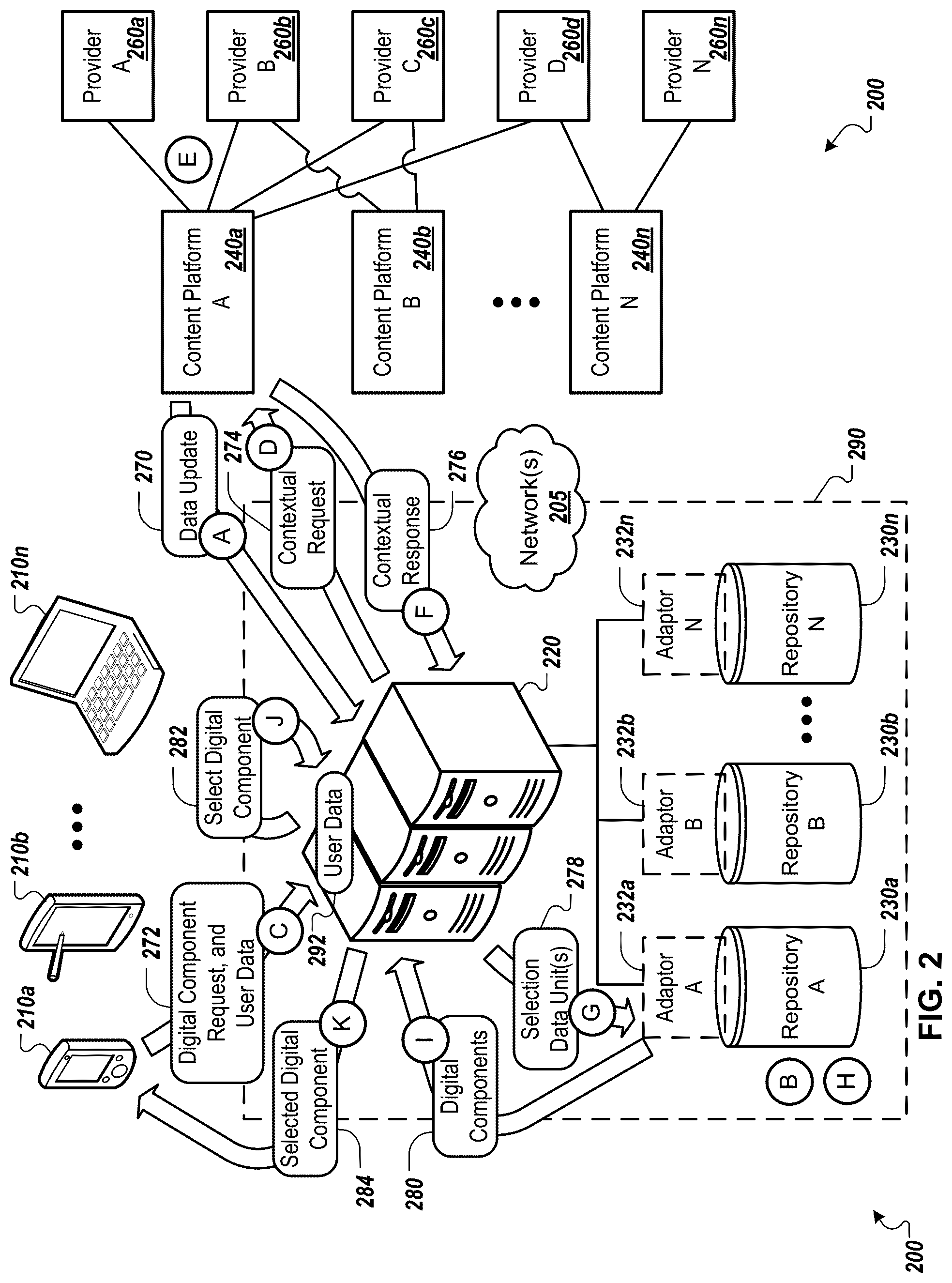 Patent US12367312 Figure 2 – Distributing digital components while securing user data