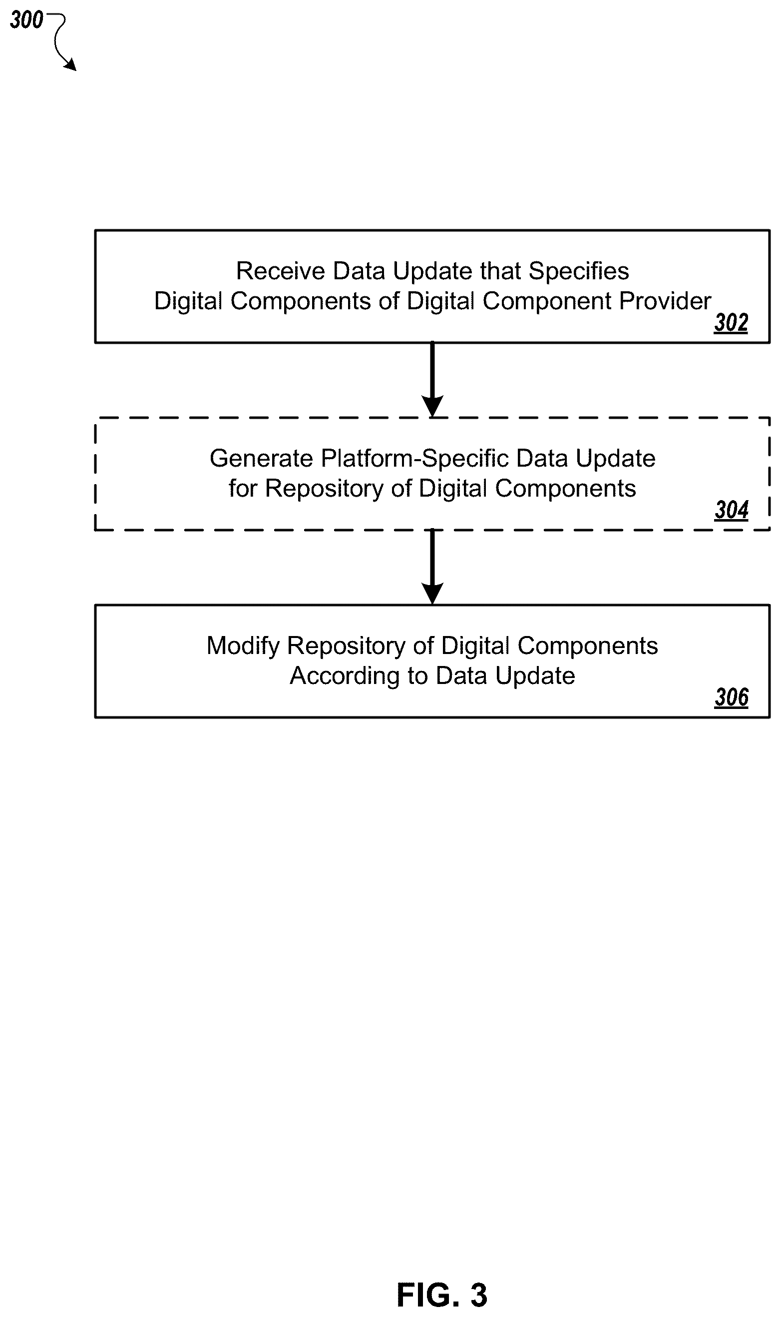 Patent US12367312 Figure 3 – Distributing digital components while securing user data