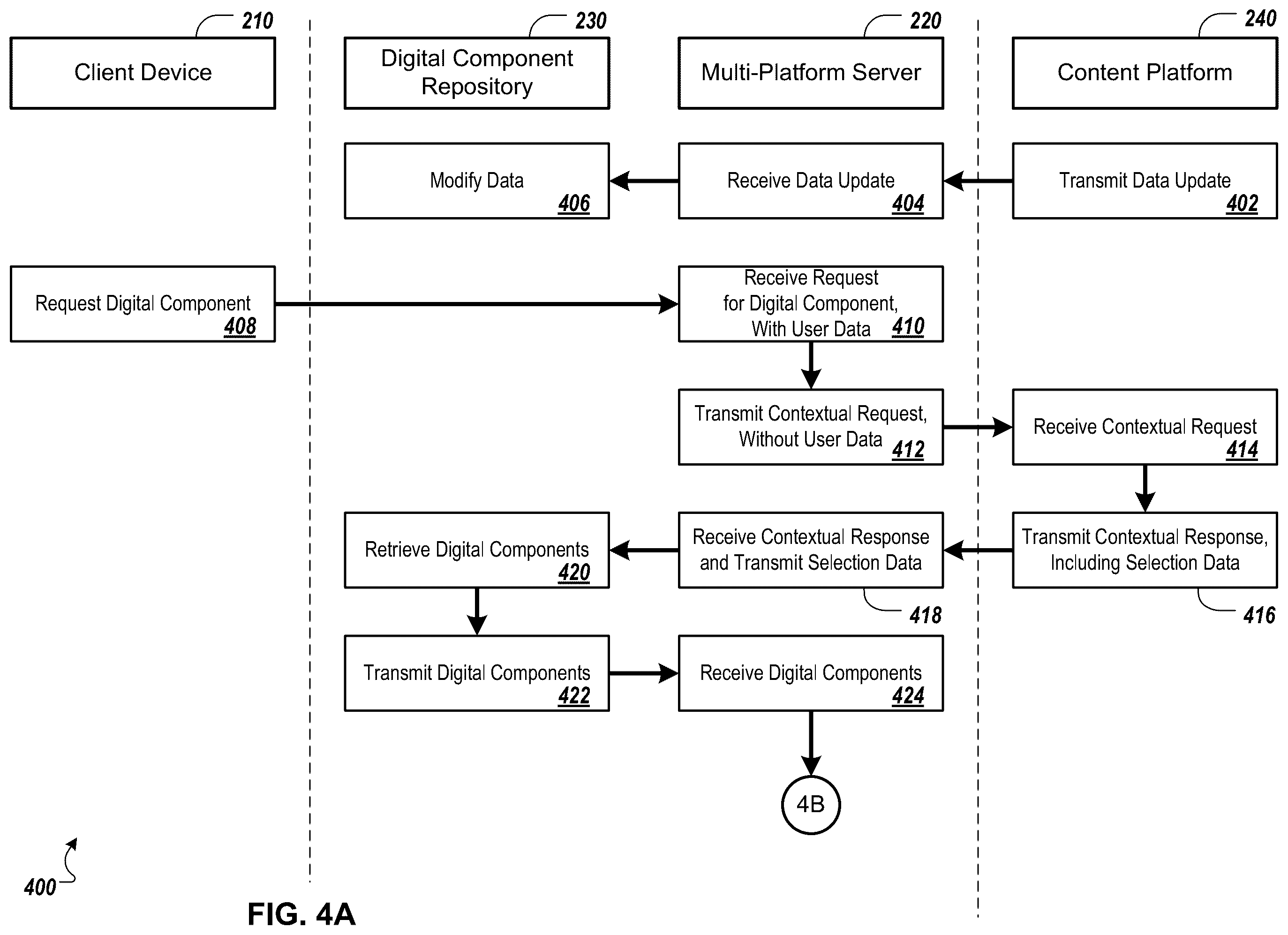 Patent US12367312 Figure 4 – Distributing digital components while securing user data