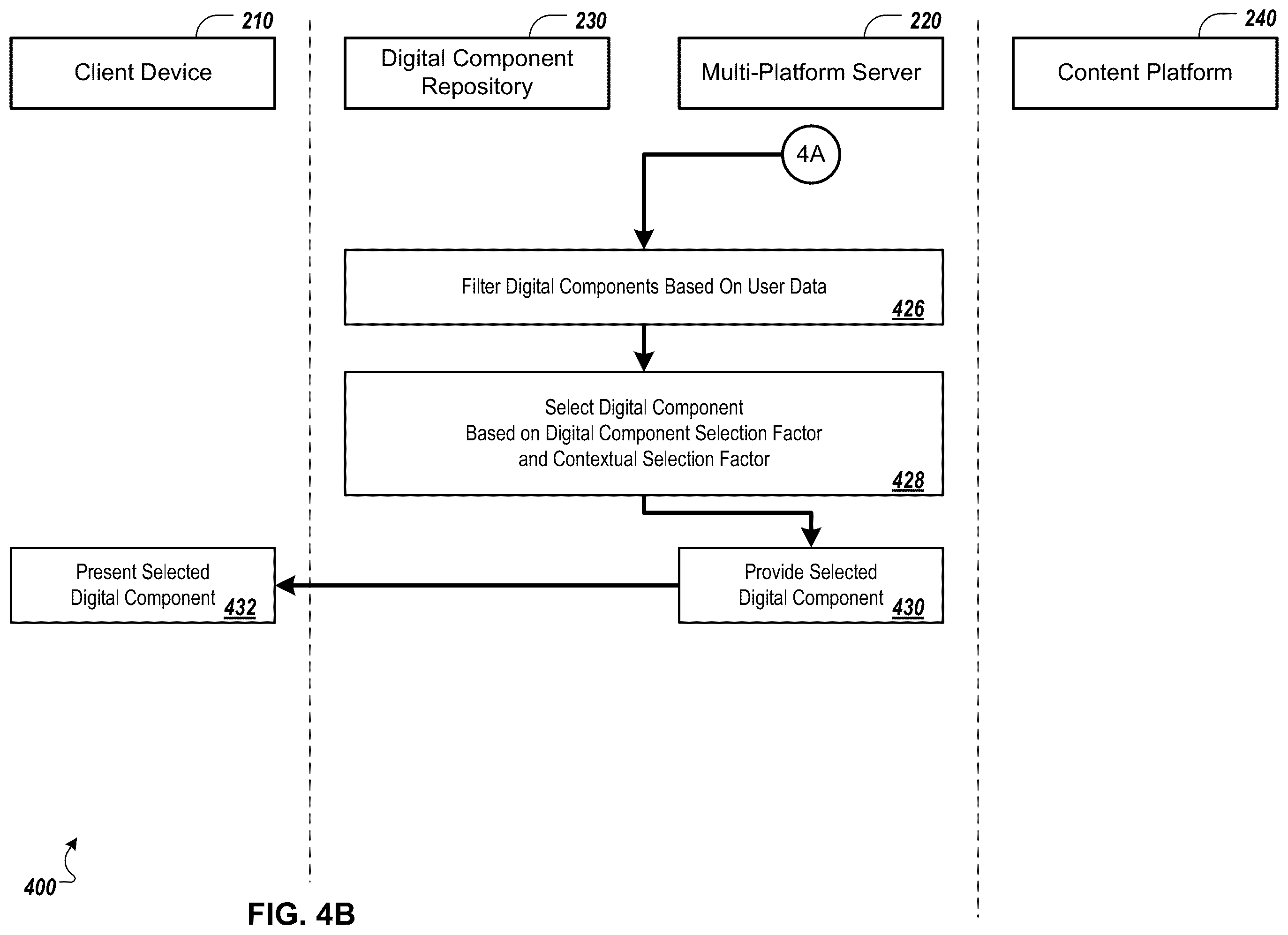 Patent US12367312 Figure 5 – Distributing digital components while securing user data