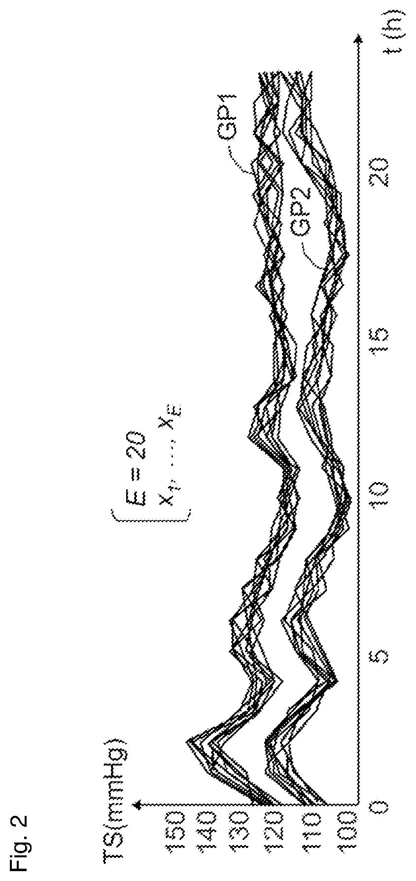 Patent US12367313 Figure 2 – Method and system for anonymisation of time series