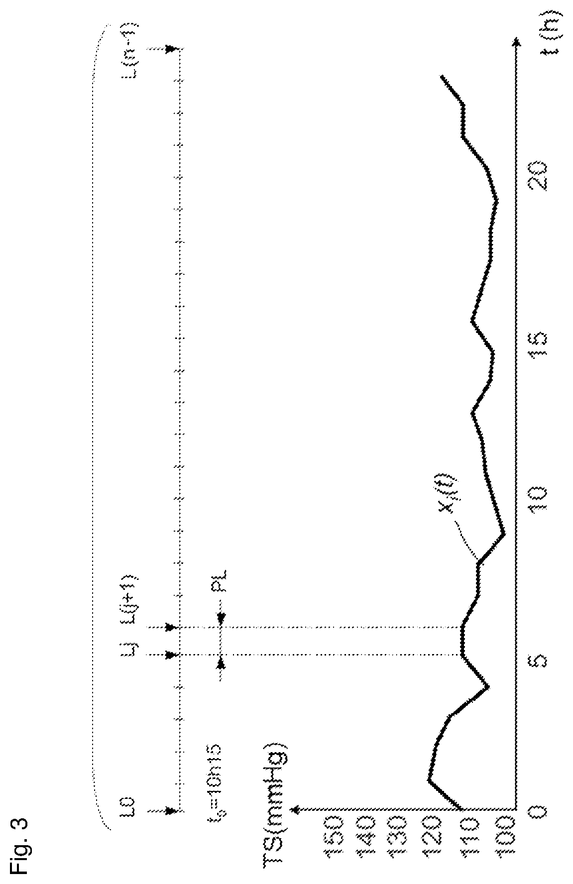 Patent US12367313 Figure 3 – Method and system for anonymisation of time series