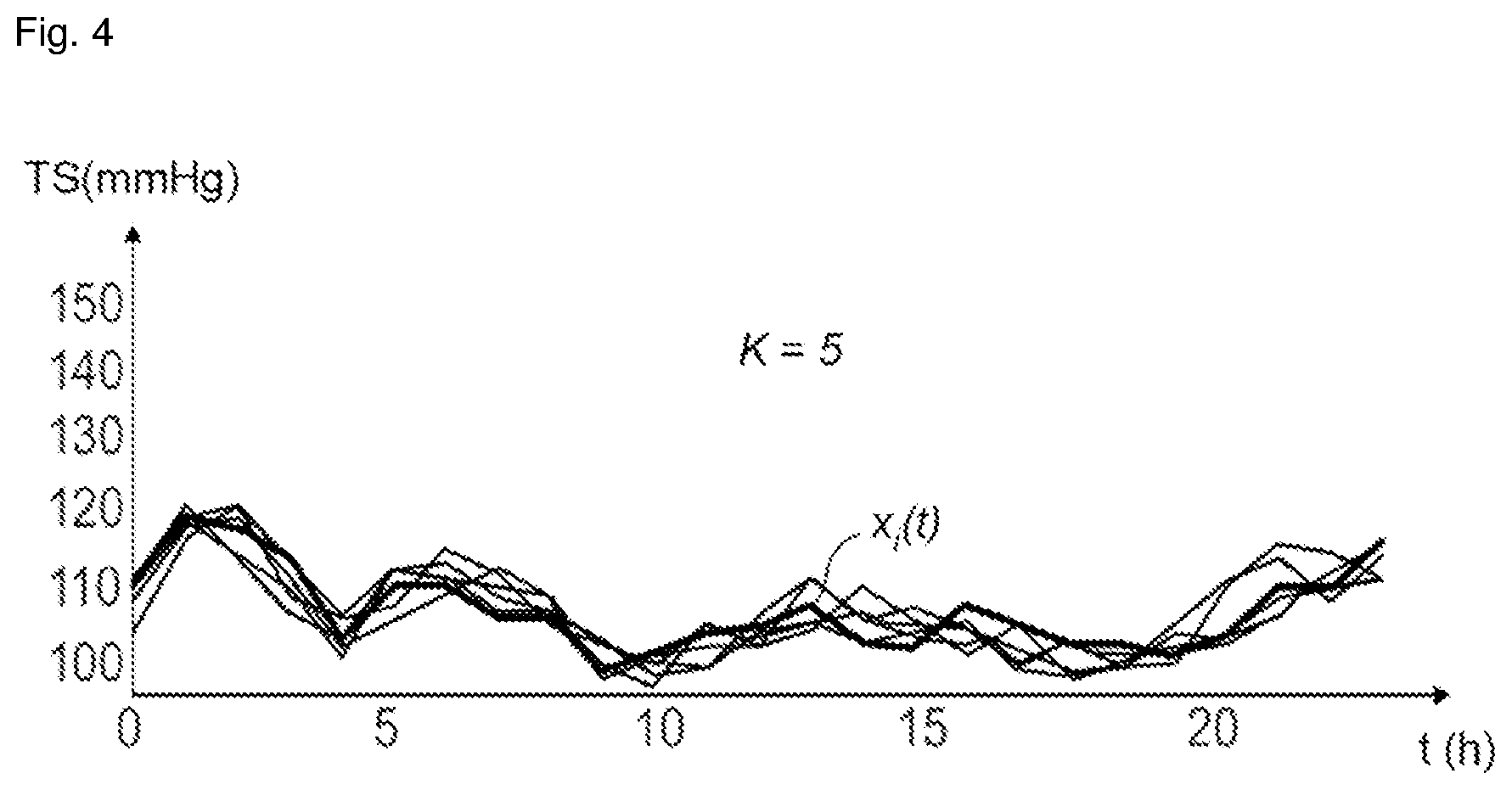 Patent US12367313 Figure 4 – Method and system for anonymisation of time series