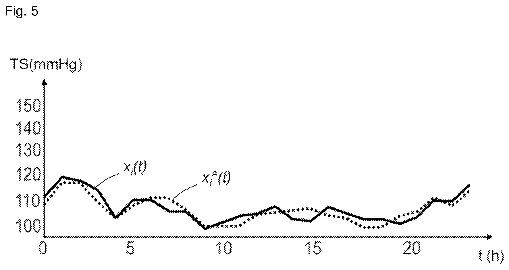 Patent US12367313 Figure 5 – Method and system for anonymisation of time series