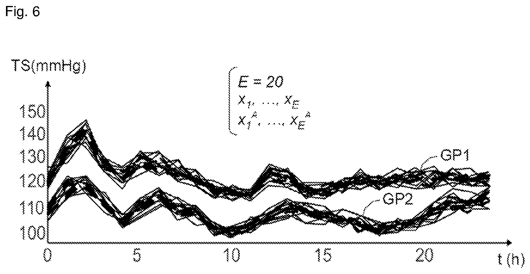 Patent US12367313 Figure 6 – Method and system for anonymisation of time series
