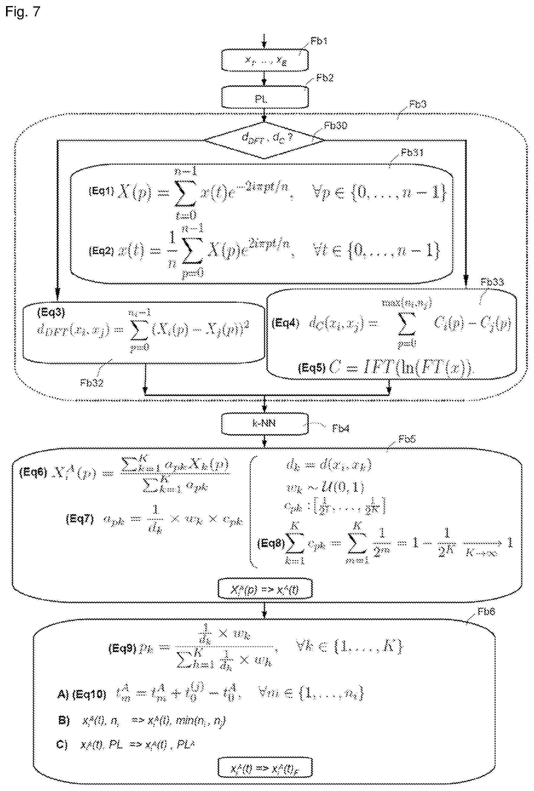 Patent US12367313 Figure 7 – Method and system for anonymisation of time series