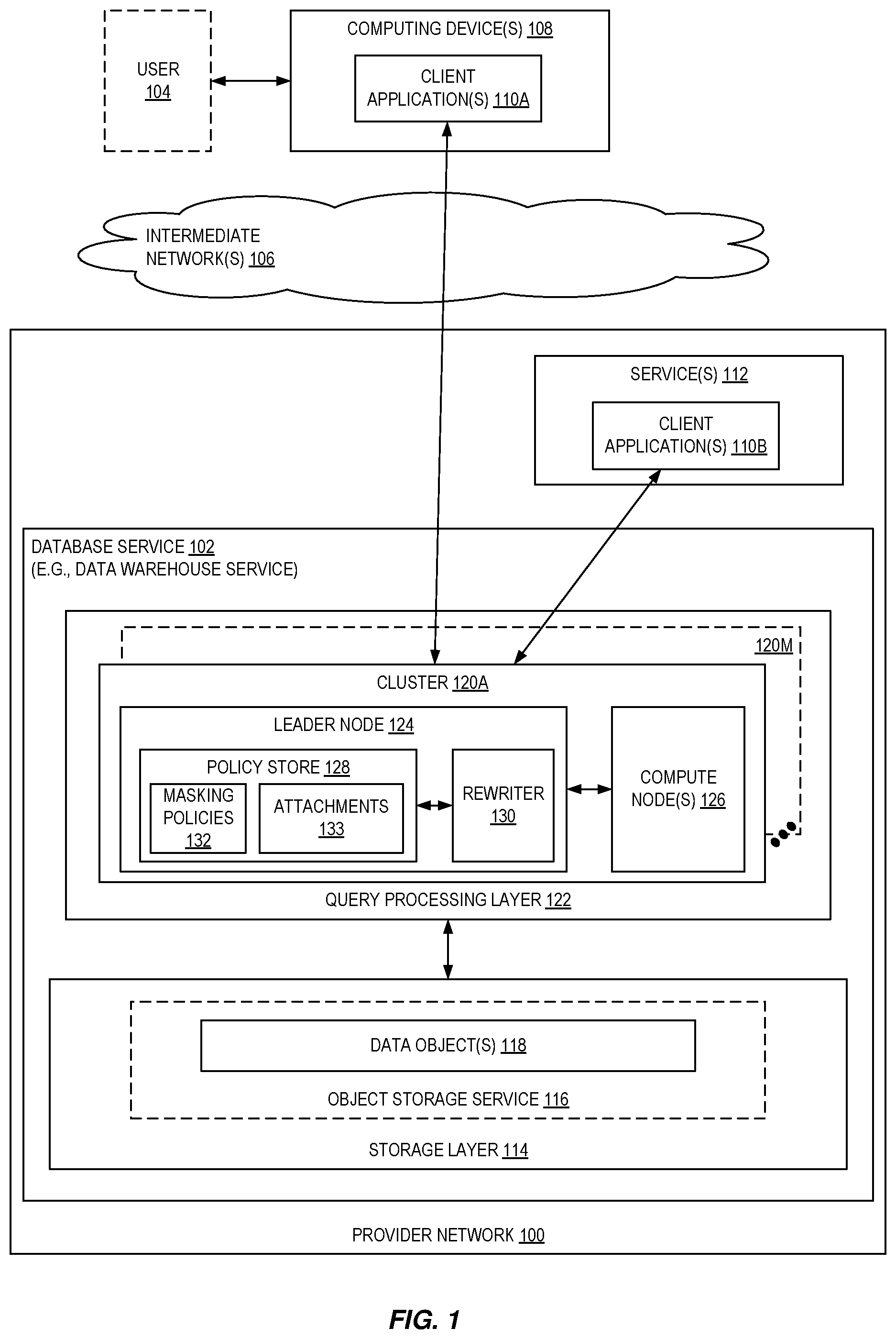 Patent US12367314 — Dynamic database redaction using protected secret material — Figure 1