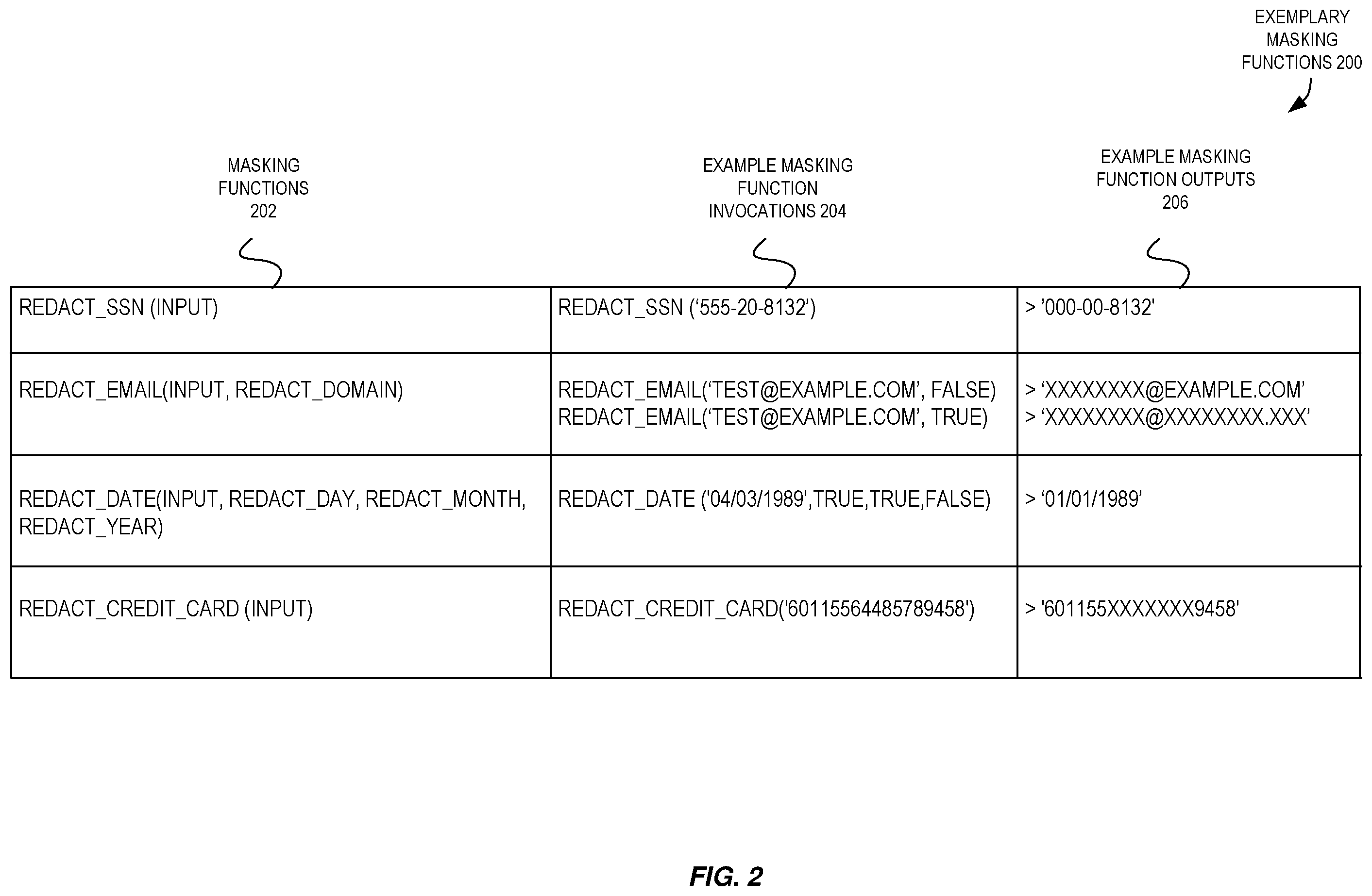 Patent US12367314 Figure 2 – Dynamic database redaction using protected secret material