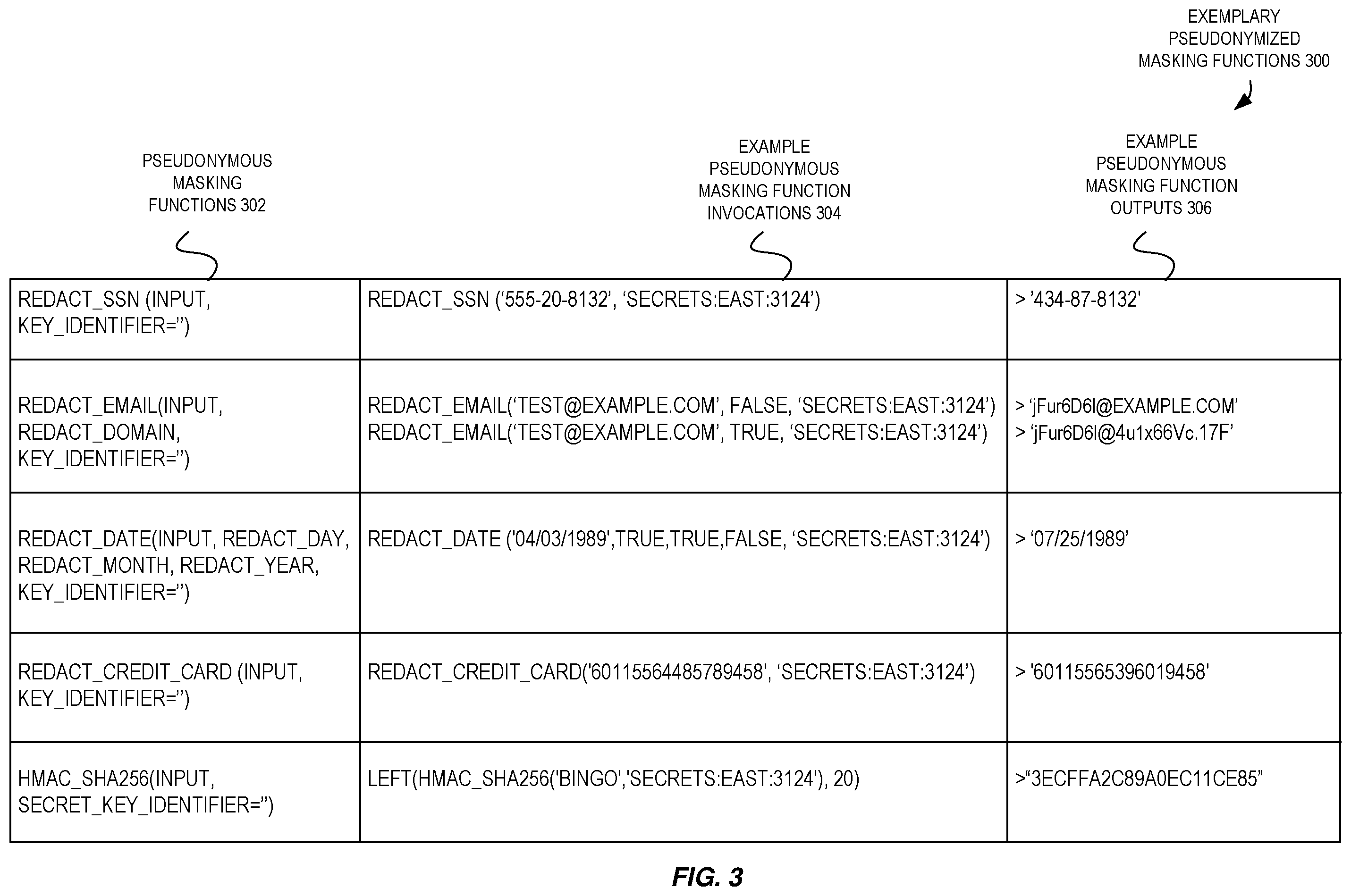 Patent US12367314 Figure 3 – Dynamic database redaction using protected secret material