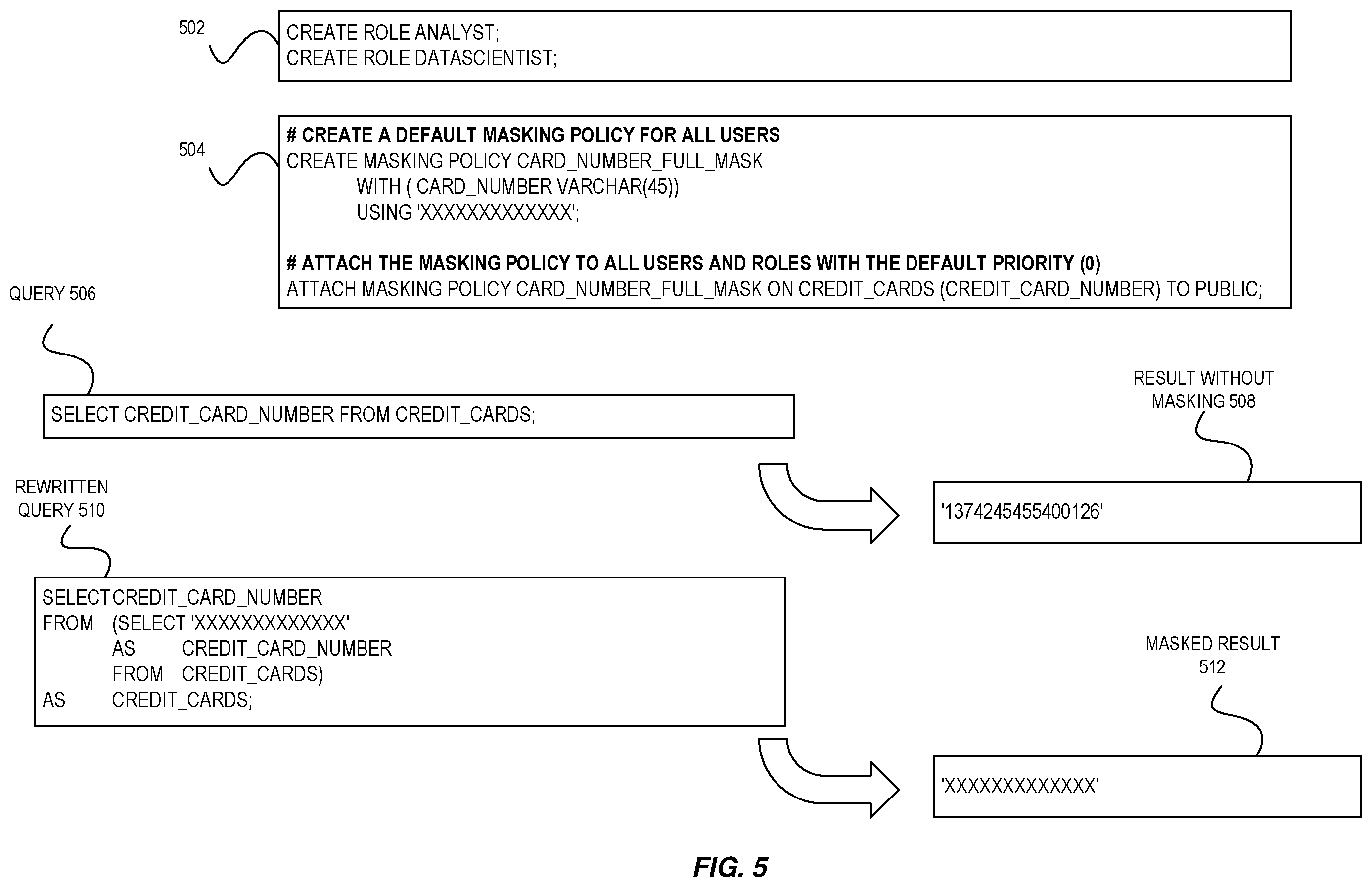 Patent US12367314 Figure 5 – Dynamic database redaction using protected secret material