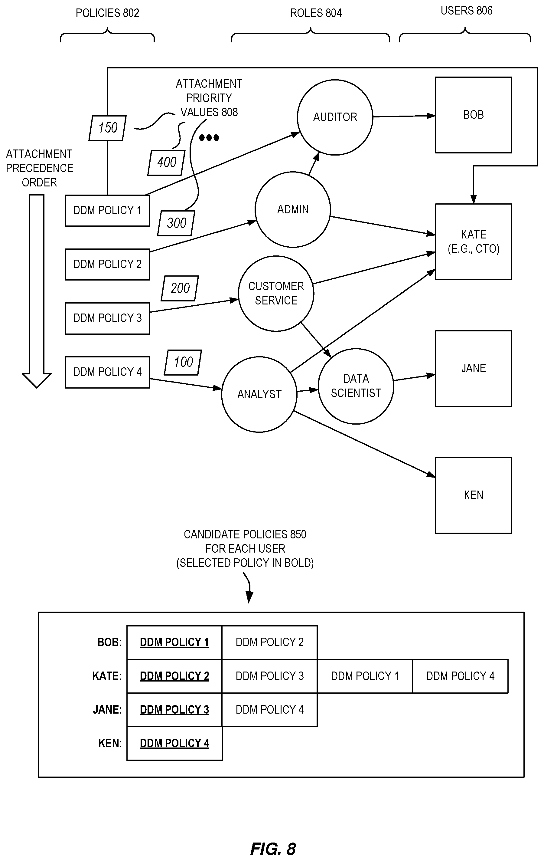 Patent US12367314 Figure 8 – Dynamic database redaction using protected secret material