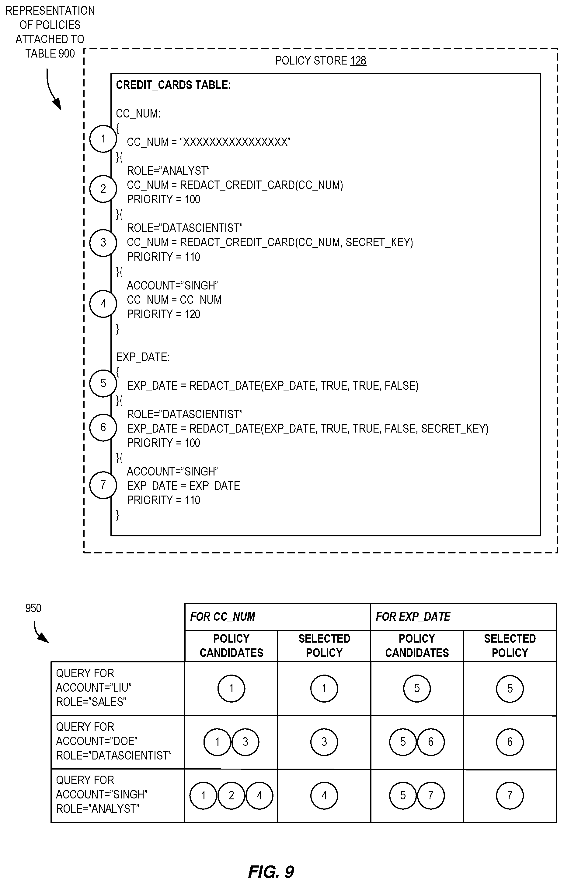 Patent US12367314 Figure 9 – Dynamic database redaction using protected secret material