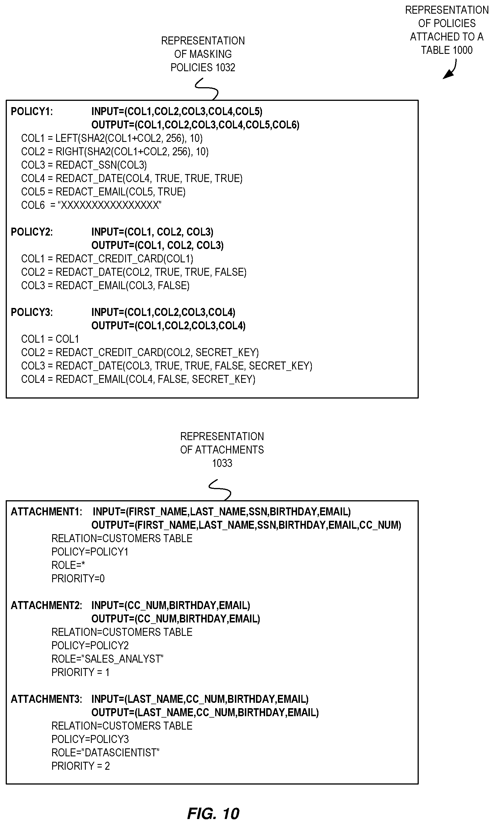 Patent US12367314 Figure 10 – Dynamic database redaction using protected secret material