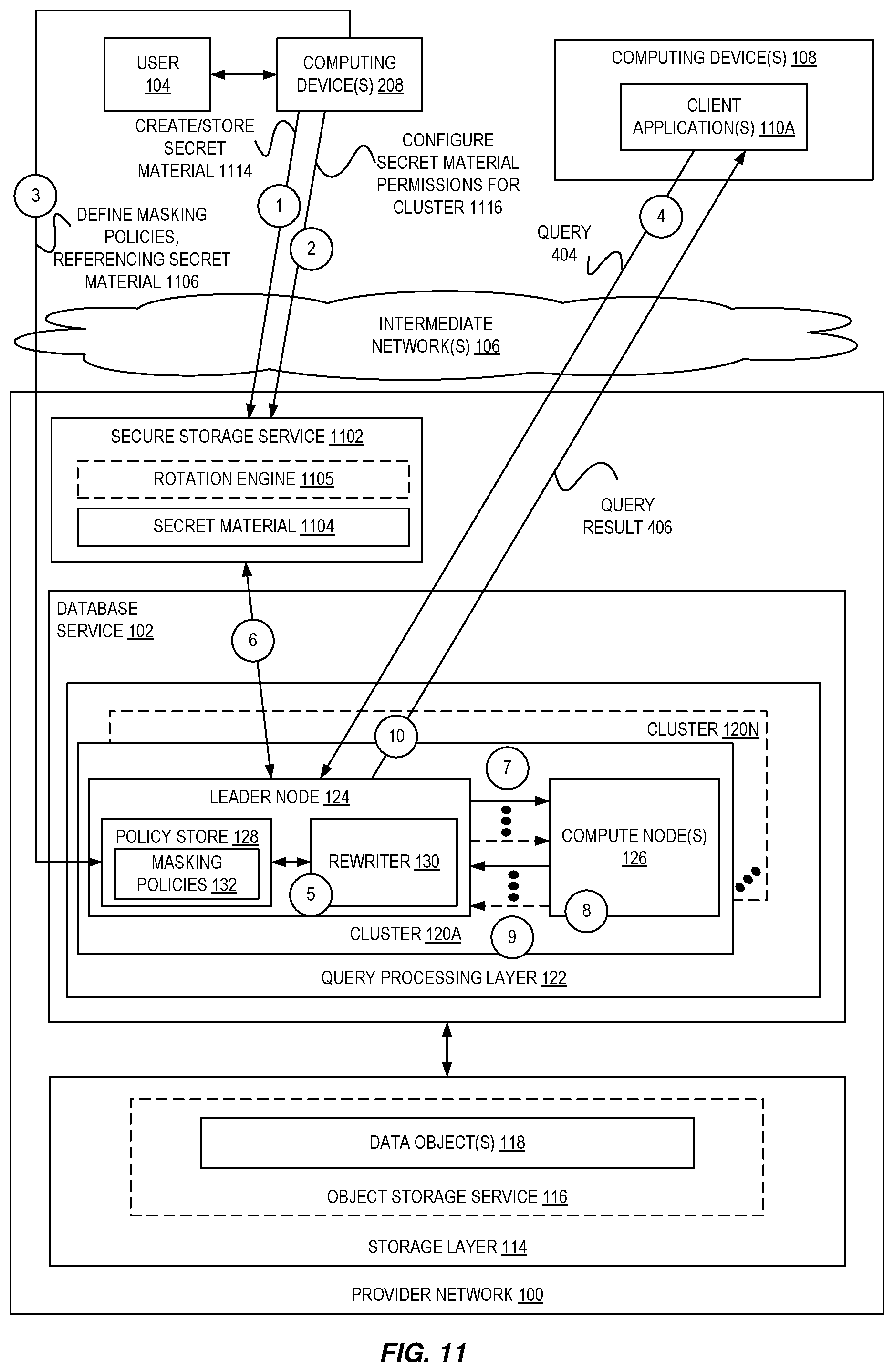 Patent US12367314 Figure 11 – Dynamic database redaction using protected secret material