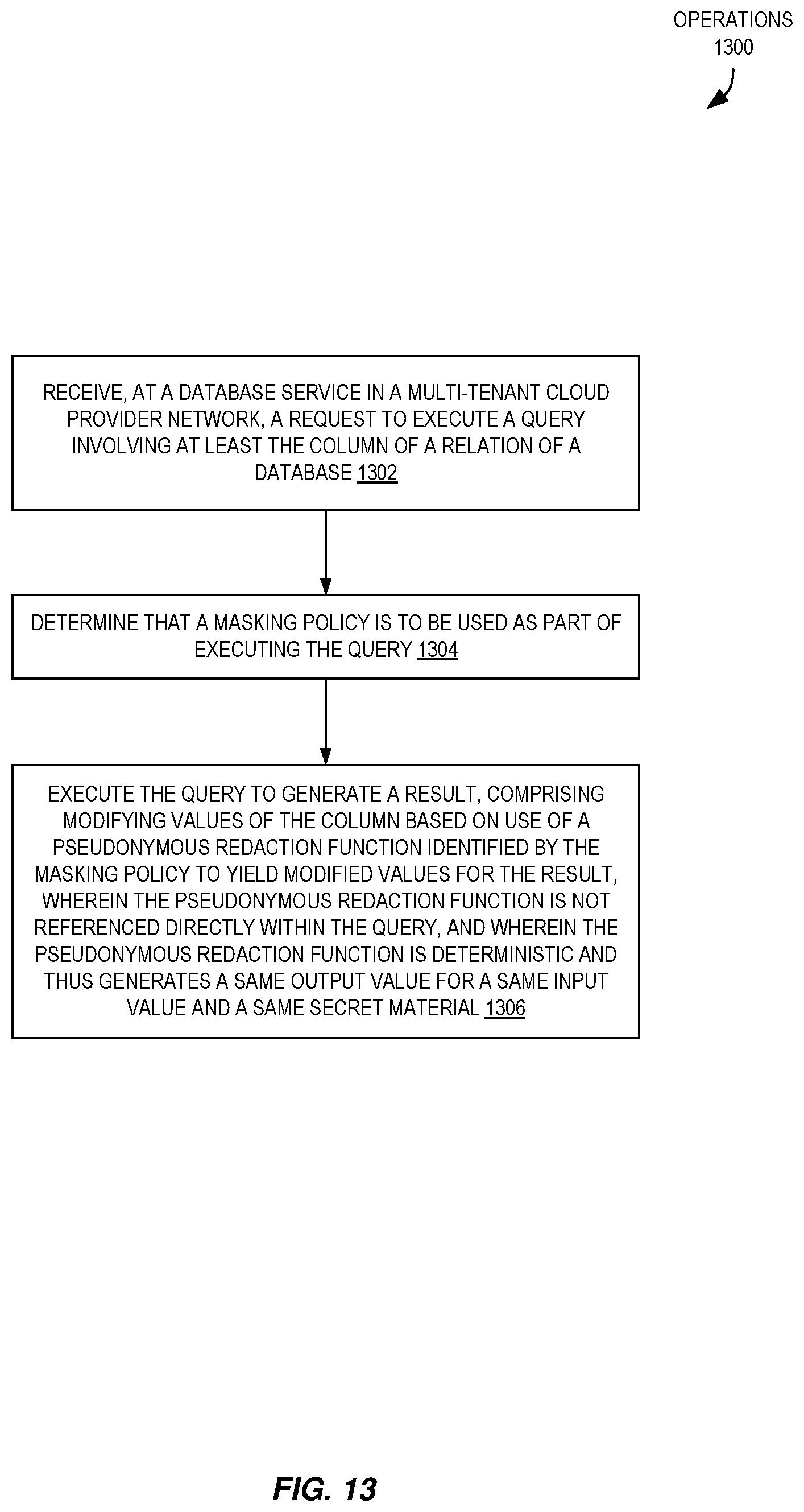 Patent US12367314 Figure 13 – Dynamic database redaction using protected secret material