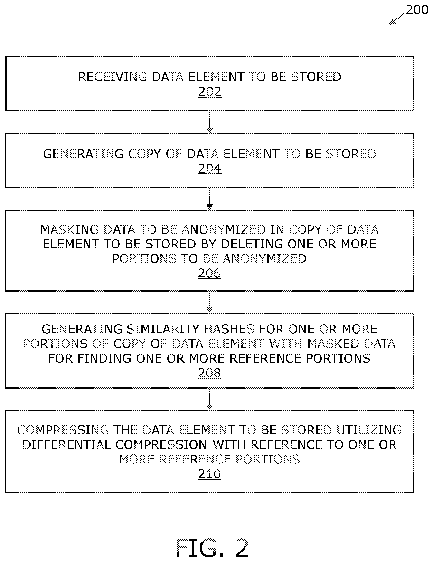 Patent US12367316 Figure 3 – Data storage arrangement and method for anonymization aware differential compression