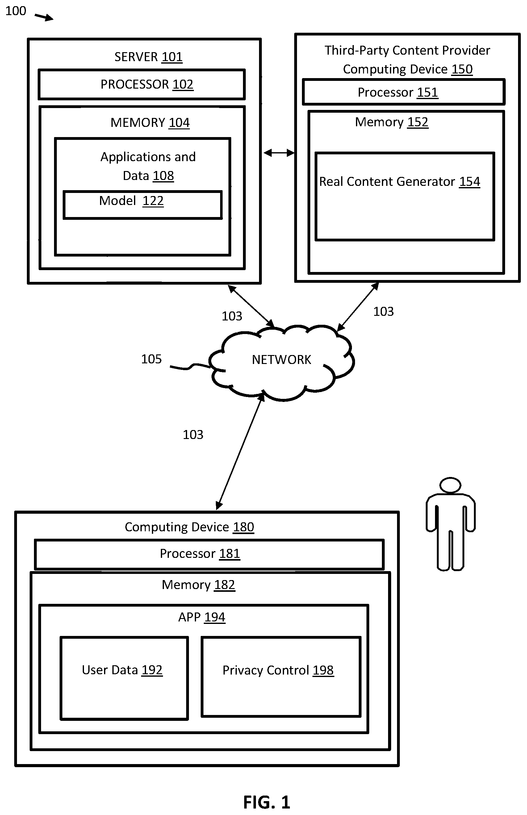 Patent US12367317 Figure 1 – Computer-based systems configured for procuring real content items based on user affinity gauged via synthetic content items and methods of use thereof