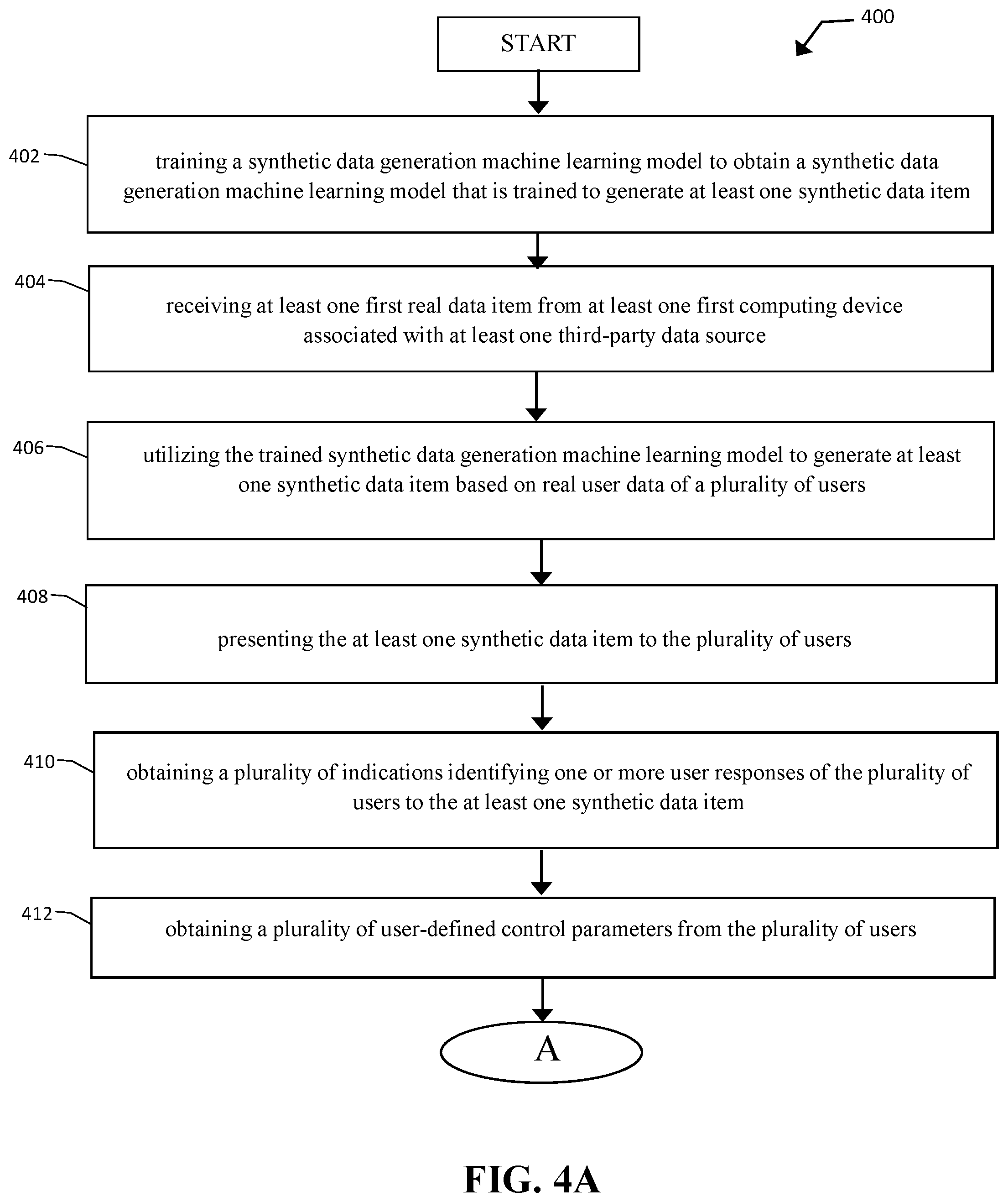 Patent US12367317 Figure 5 – Computer-based systems configured for procuring real content items based on user affinity gauged via synthetic content items and methods of use thereof
