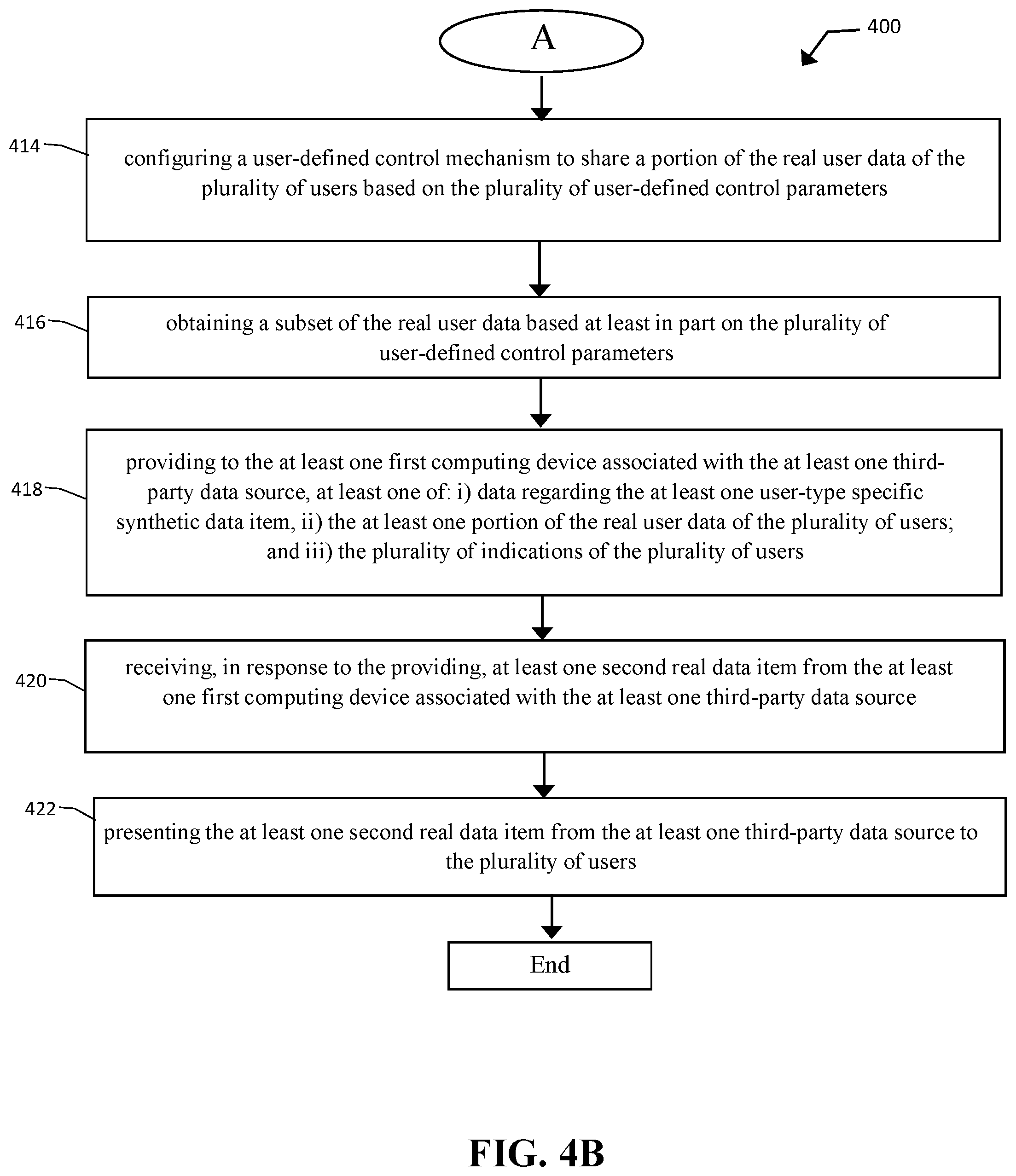 Patent US12367317 Figure 6 – Computer-based systems configured for procuring real content items based on user affinity gauged via synthetic content items and methods of use thereof