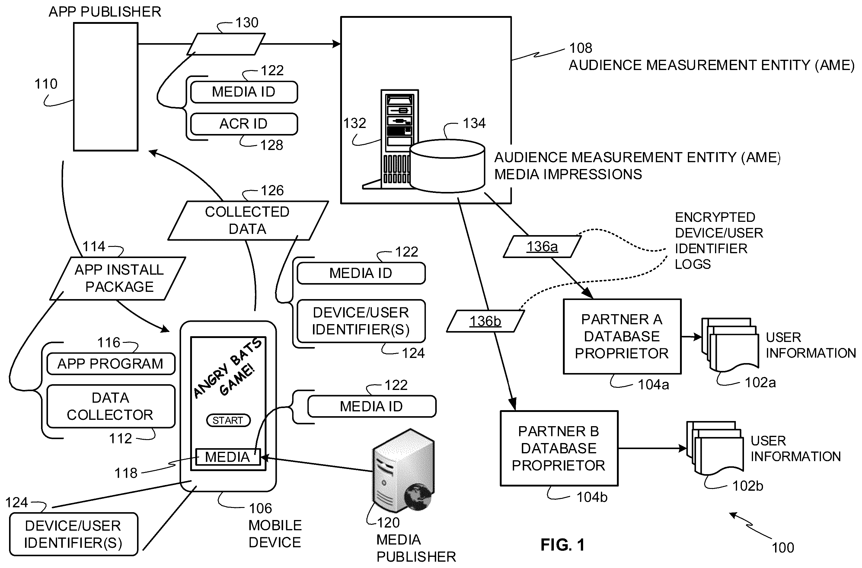 Patent US12367318 — Methods and apparatus to collect distributed user information for media impressions and search terms — Figure 1