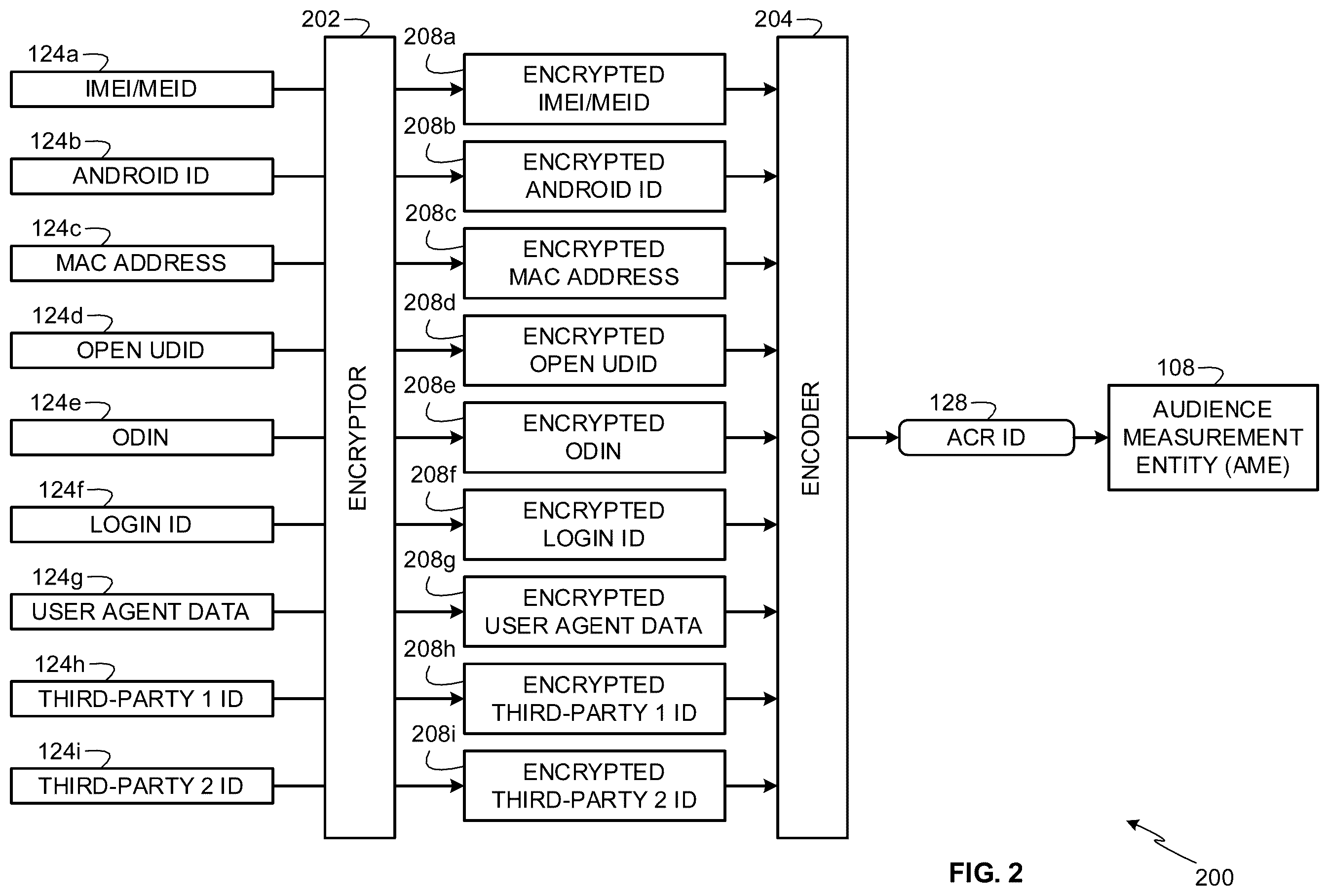 Patent US12367318 Figure 2 – Methods and apparatus to collect distributed user information for media impressions and search terms
