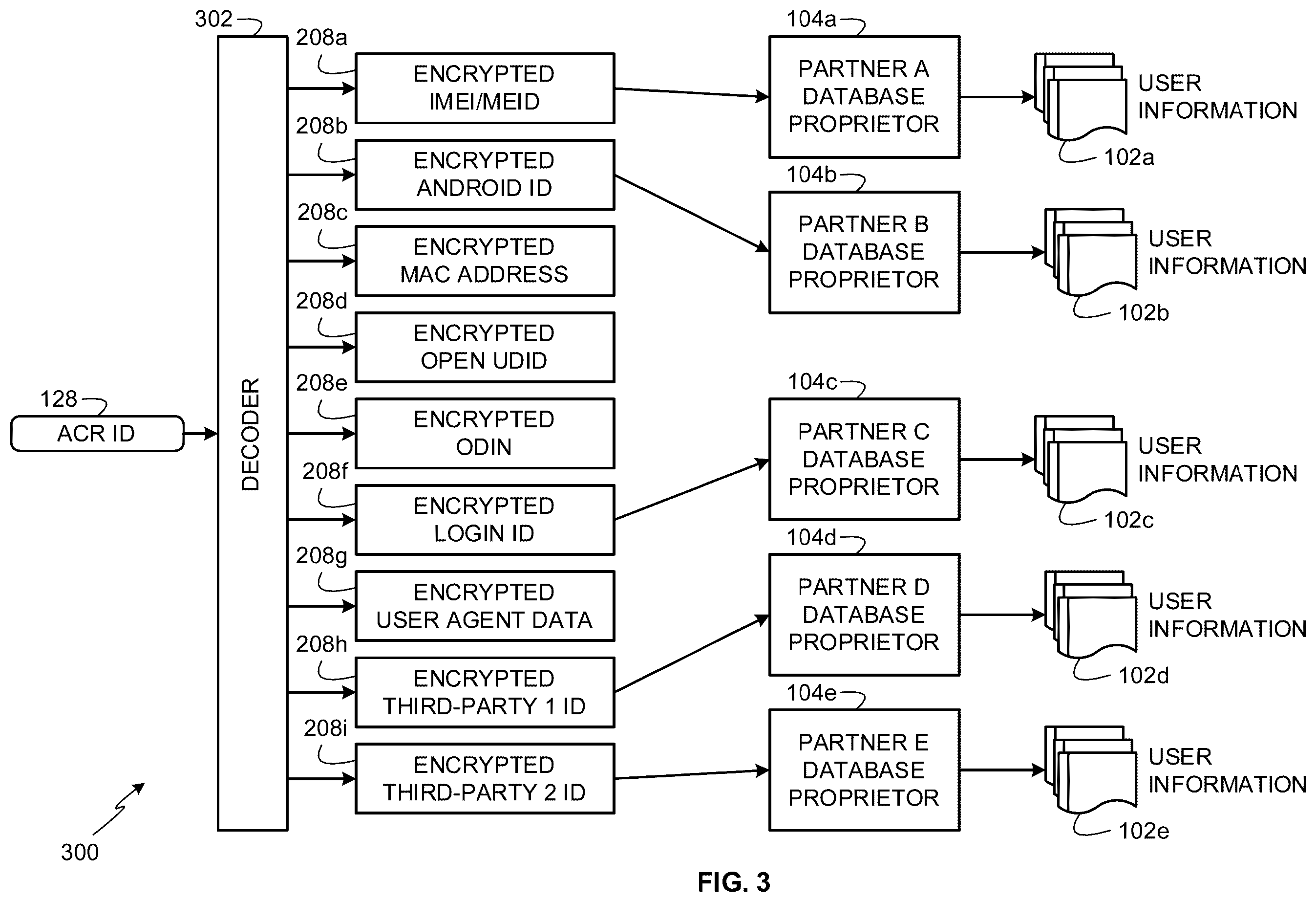 Patent US12367318 Figure 3 – Methods and apparatus to collect distributed user information for media impressions and search terms