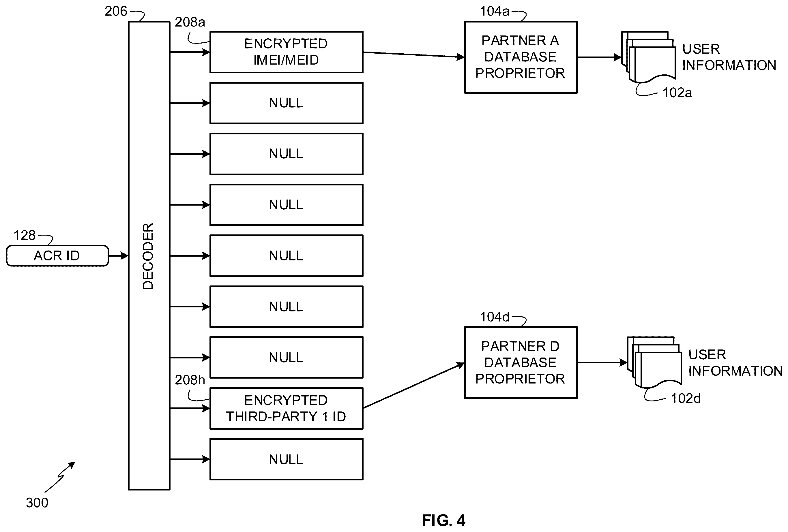 Patent US12367318 Figure 4 – Methods and apparatus to collect distributed user information for media impressions and search terms