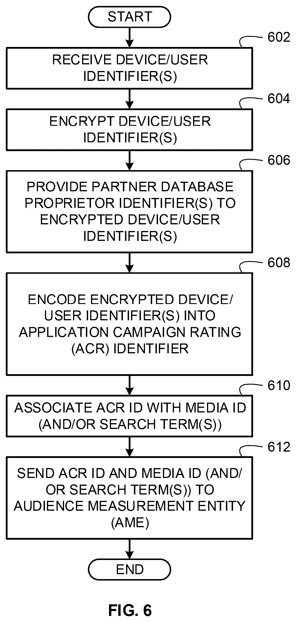 Patent US12367318 Figure 6 – Methods and apparatus to collect distributed user information for media impressions and search terms