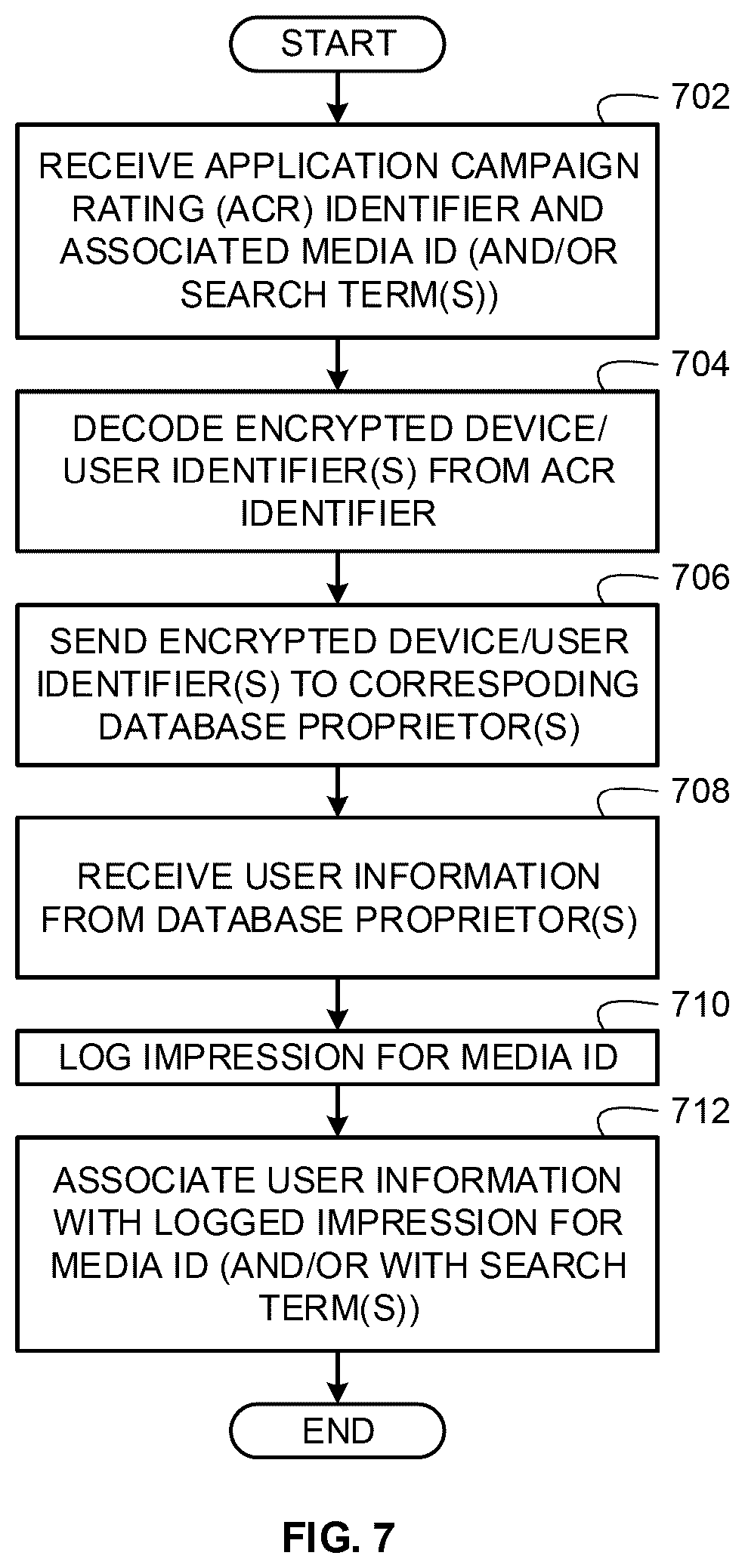 Patent US12367318 Figure 7 – Methods and apparatus to collect distributed user information for media impressions and search terms