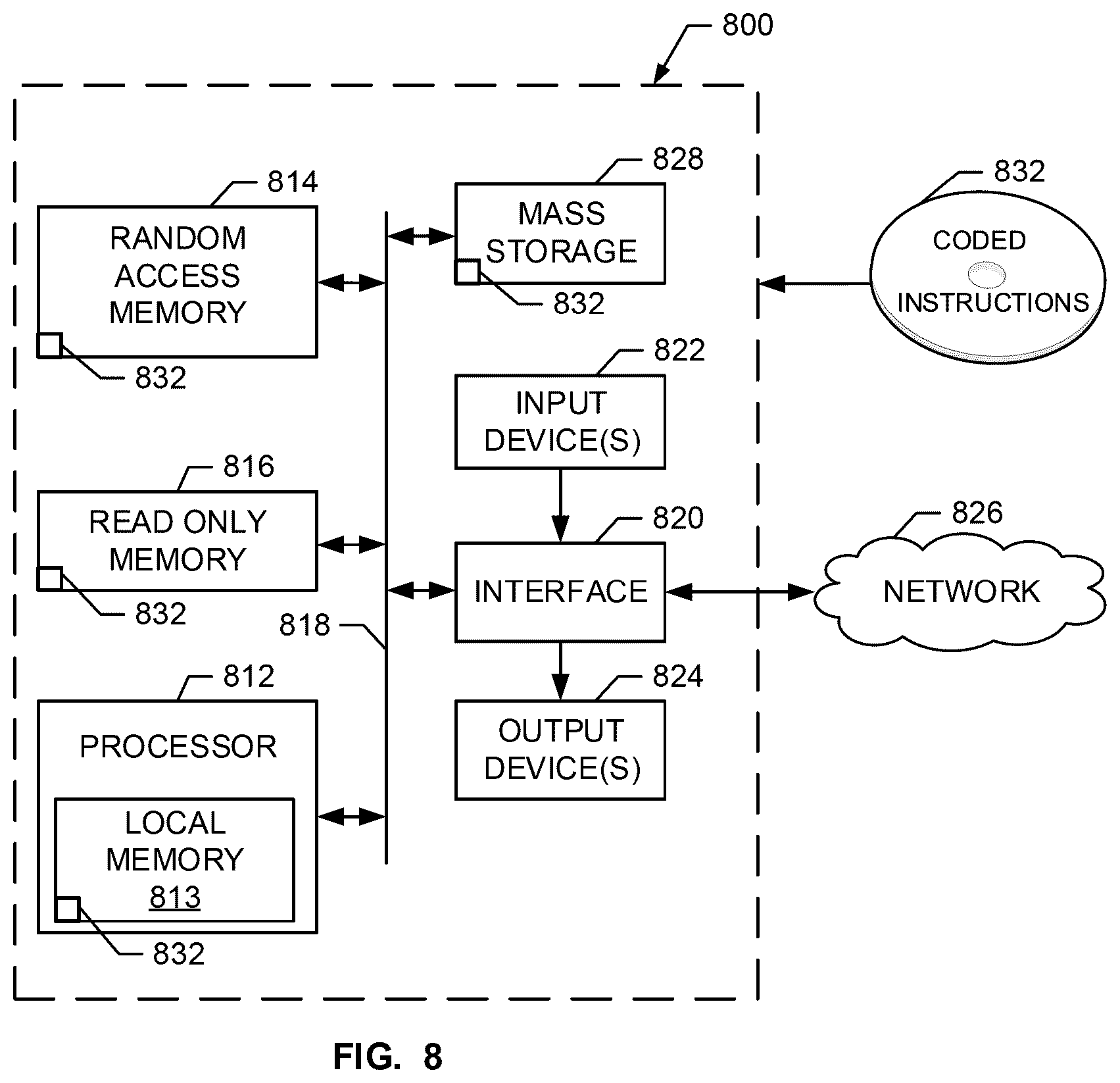 Patent US12367318 Figure 8 – Methods and apparatus to collect distributed user information for media impressions and search terms