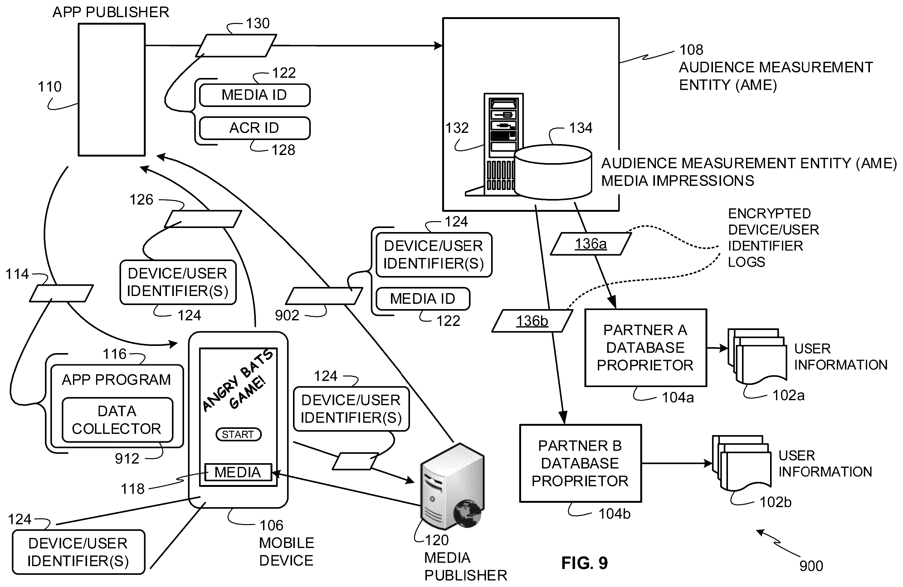 Patent US12367318 Figure 9 – Methods and apparatus to collect distributed user information for media impressions and search terms