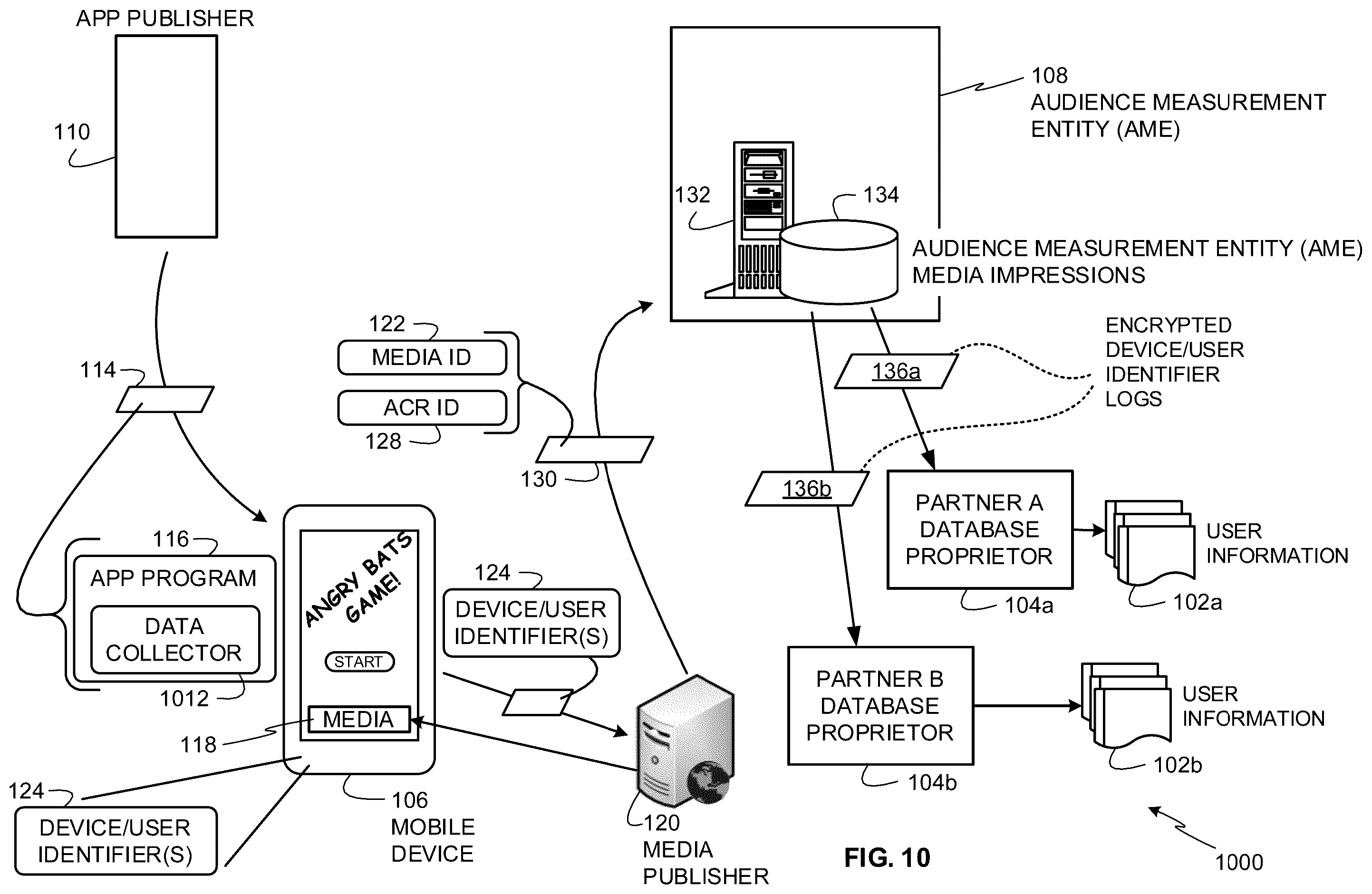 Patent US12367318 Figure 10 – Methods and apparatus to collect distributed user information for media impressions and search terms