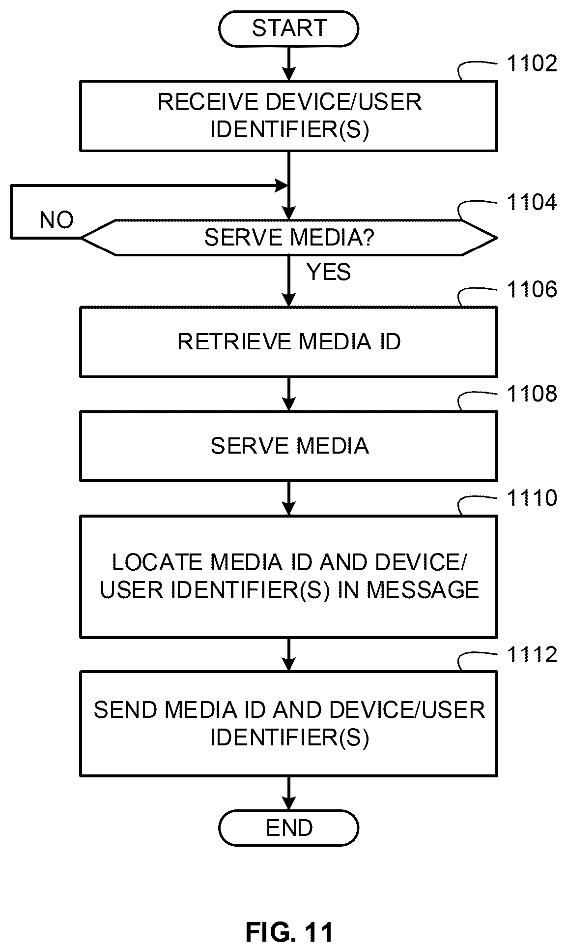 Patent US12367318 Figure 11 – Methods and apparatus to collect distributed user information for media impressions and search terms