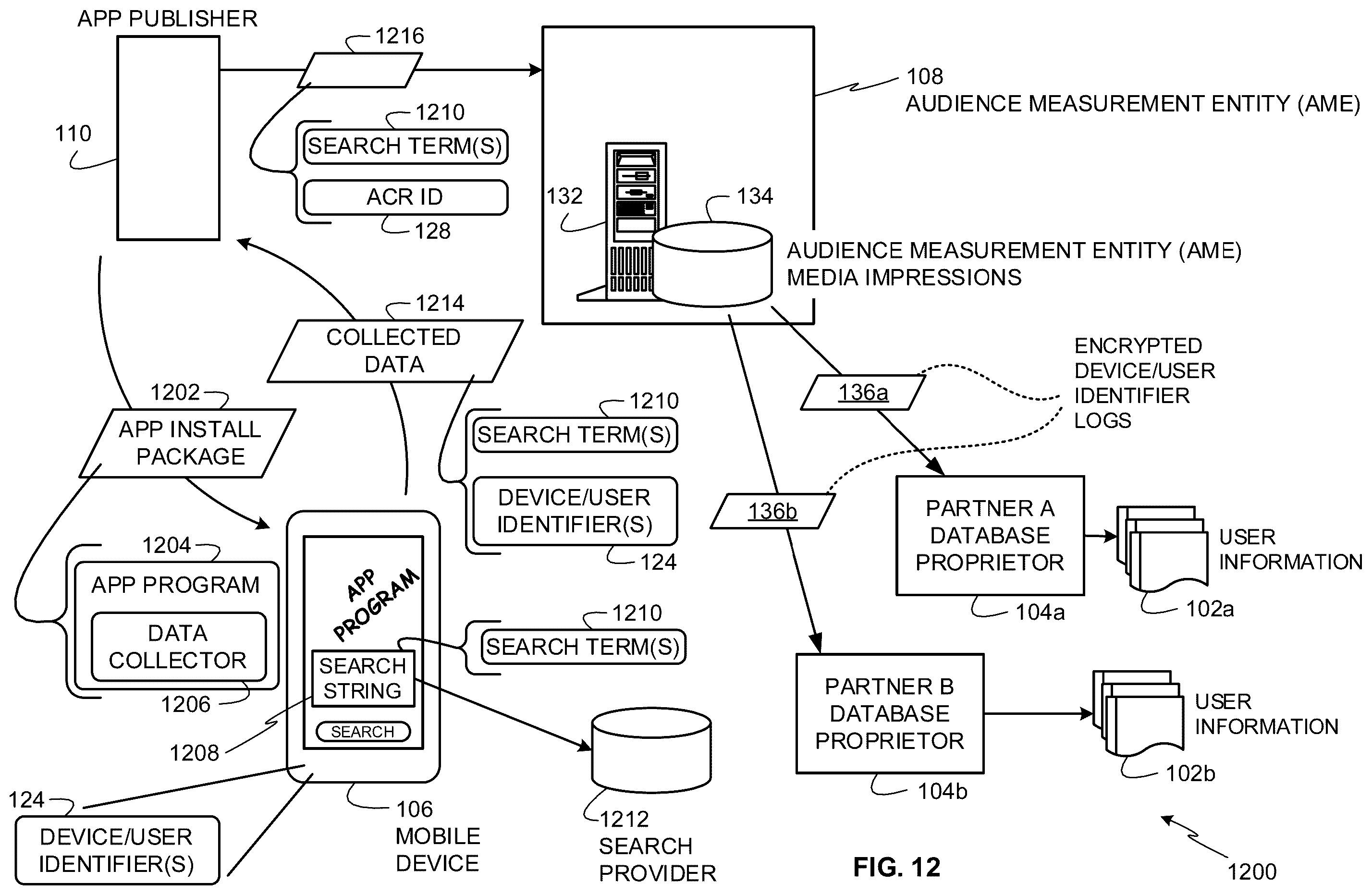 Patent US12367318 Figure 12 – Methods and apparatus to collect distributed user information for media impressions and search terms