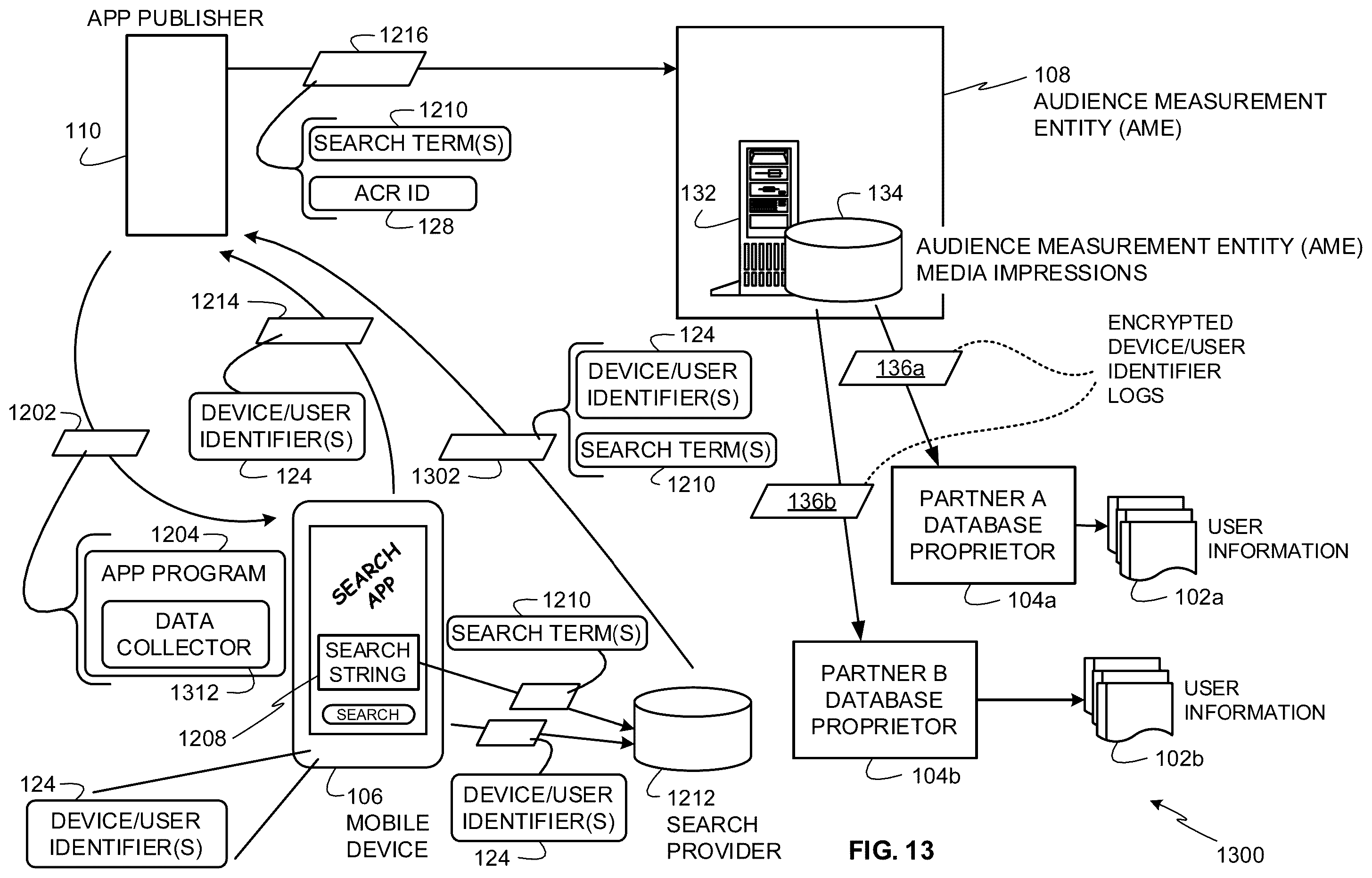 Patent US12367318 Figure 13 – Methods and apparatus to collect distributed user information for media impressions and search terms