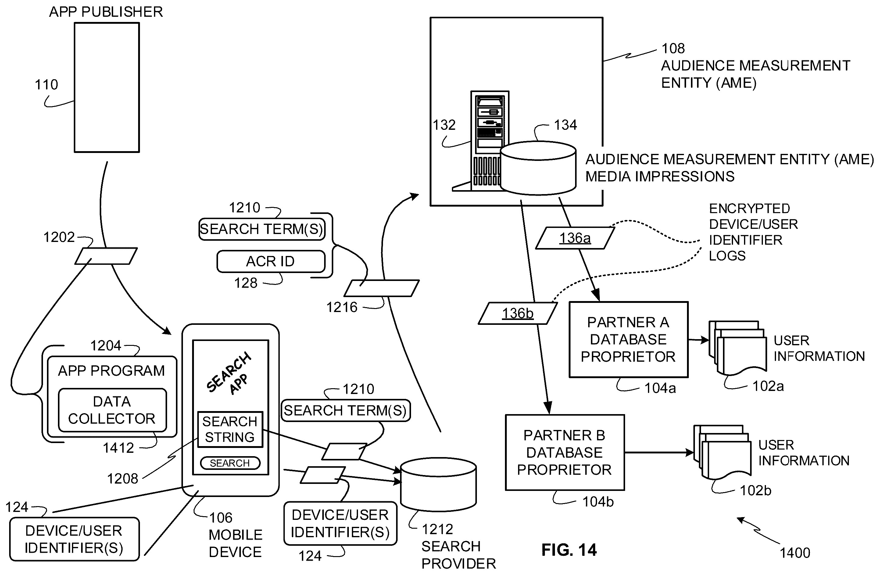 Patent US12367318 Figure 14 – Methods and apparatus to collect distributed user information for media impressions and search terms