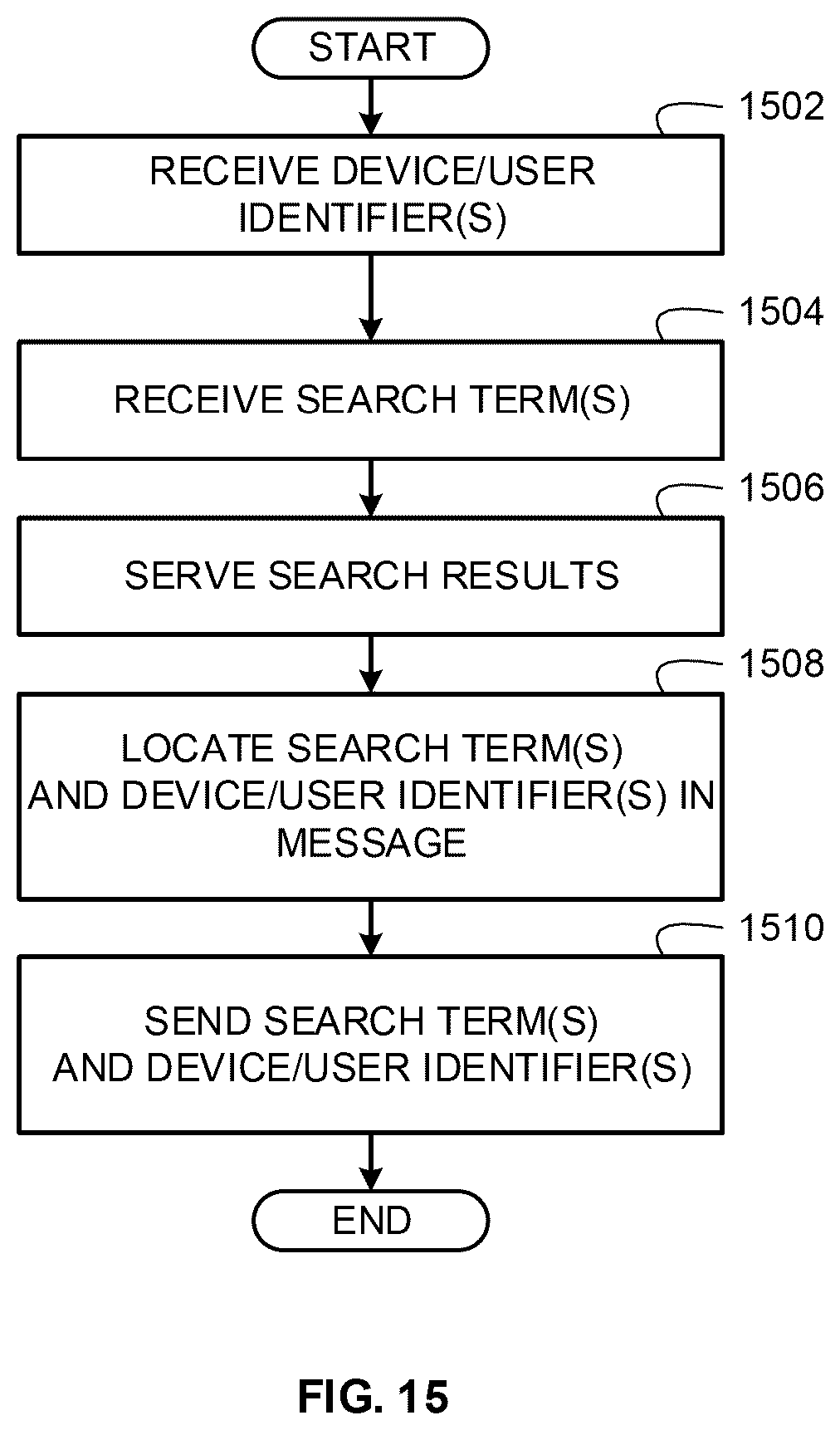 Patent US12367318 Figure 15 – Methods and apparatus to collect distributed user information for media impressions and search terms