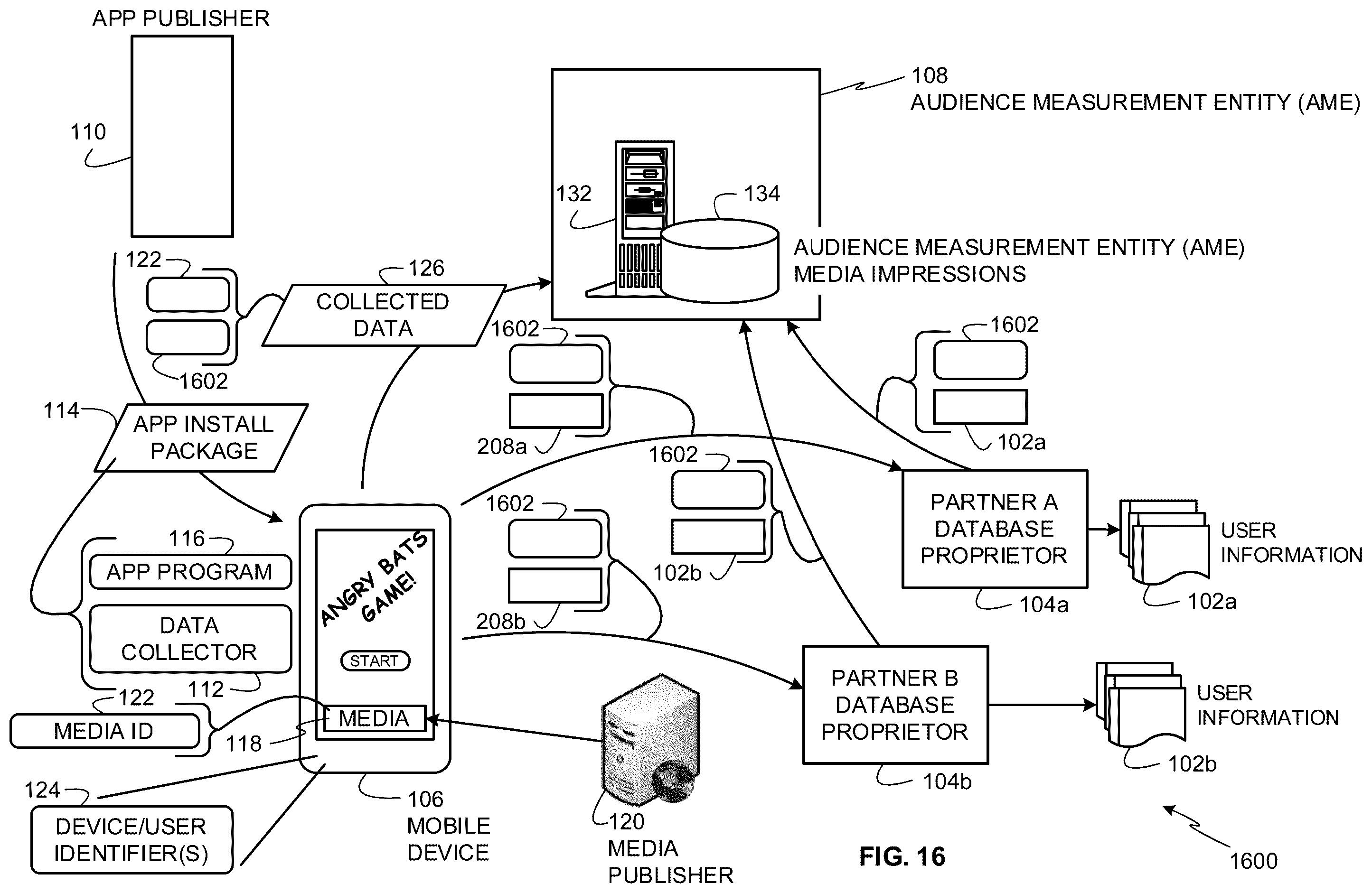 Patent US12367318 Figure 16 – Methods and apparatus to collect distributed user information for media impressions and search terms