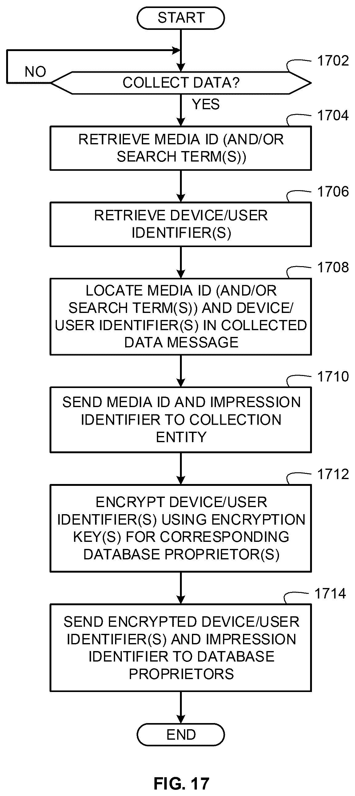 Patent US12367318 Figure 17 – Methods and apparatus to collect distributed user information for media impressions and search terms