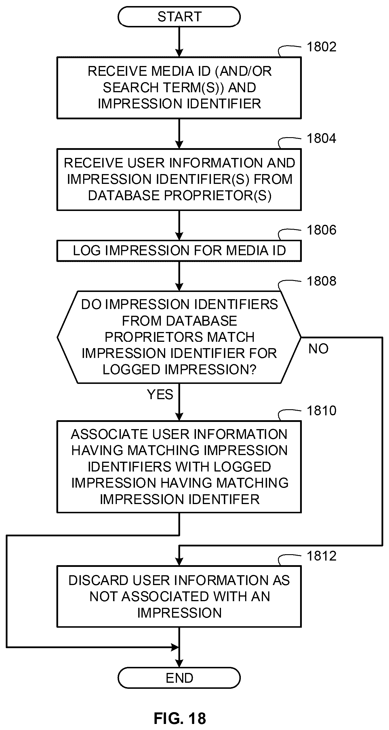 Patent US12367318 Figure 18 – Methods and apparatus to collect distributed user information for media impressions and search terms
